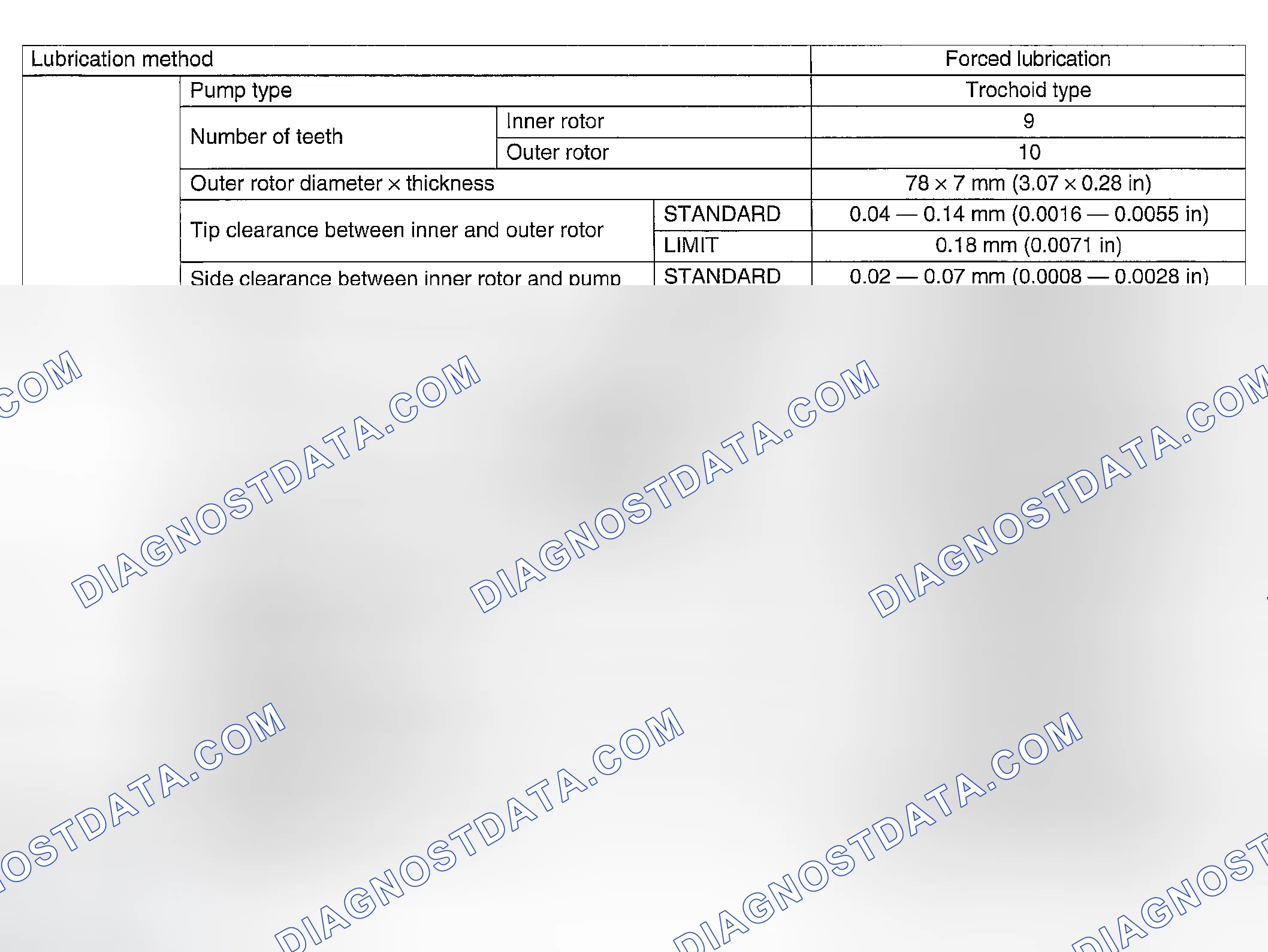 Scheme 1: SPECIFICATIONS