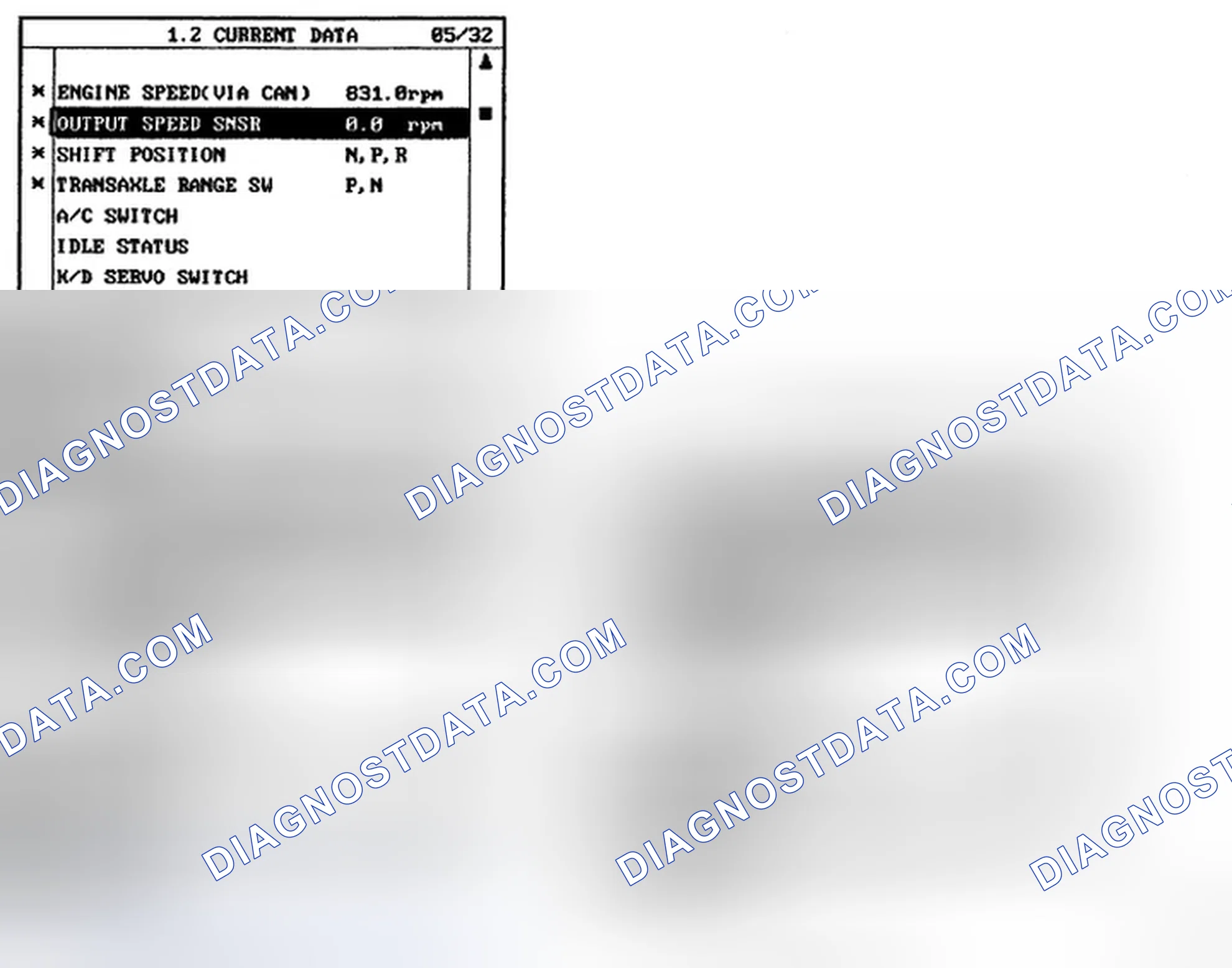 Scheme 6: MONITOR SCANTOOL DATA