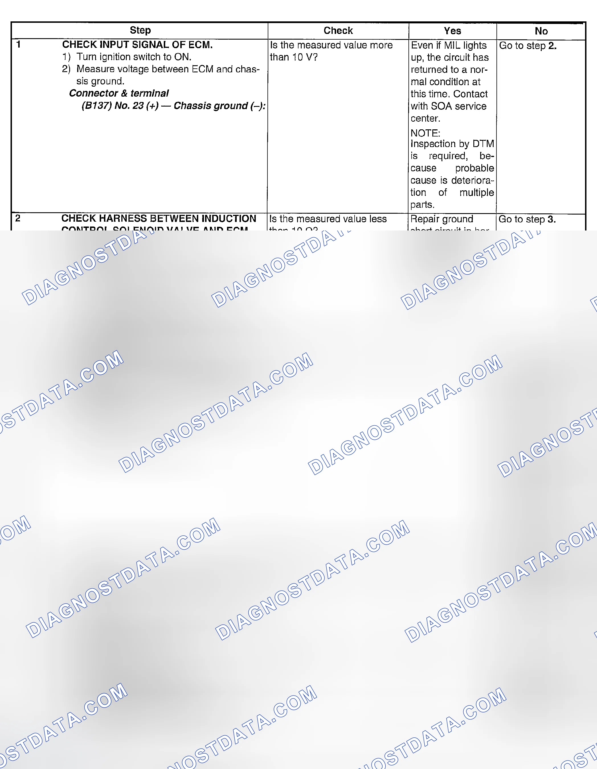 Scheme 1917: DIAGNOSTIC PROCEDURE