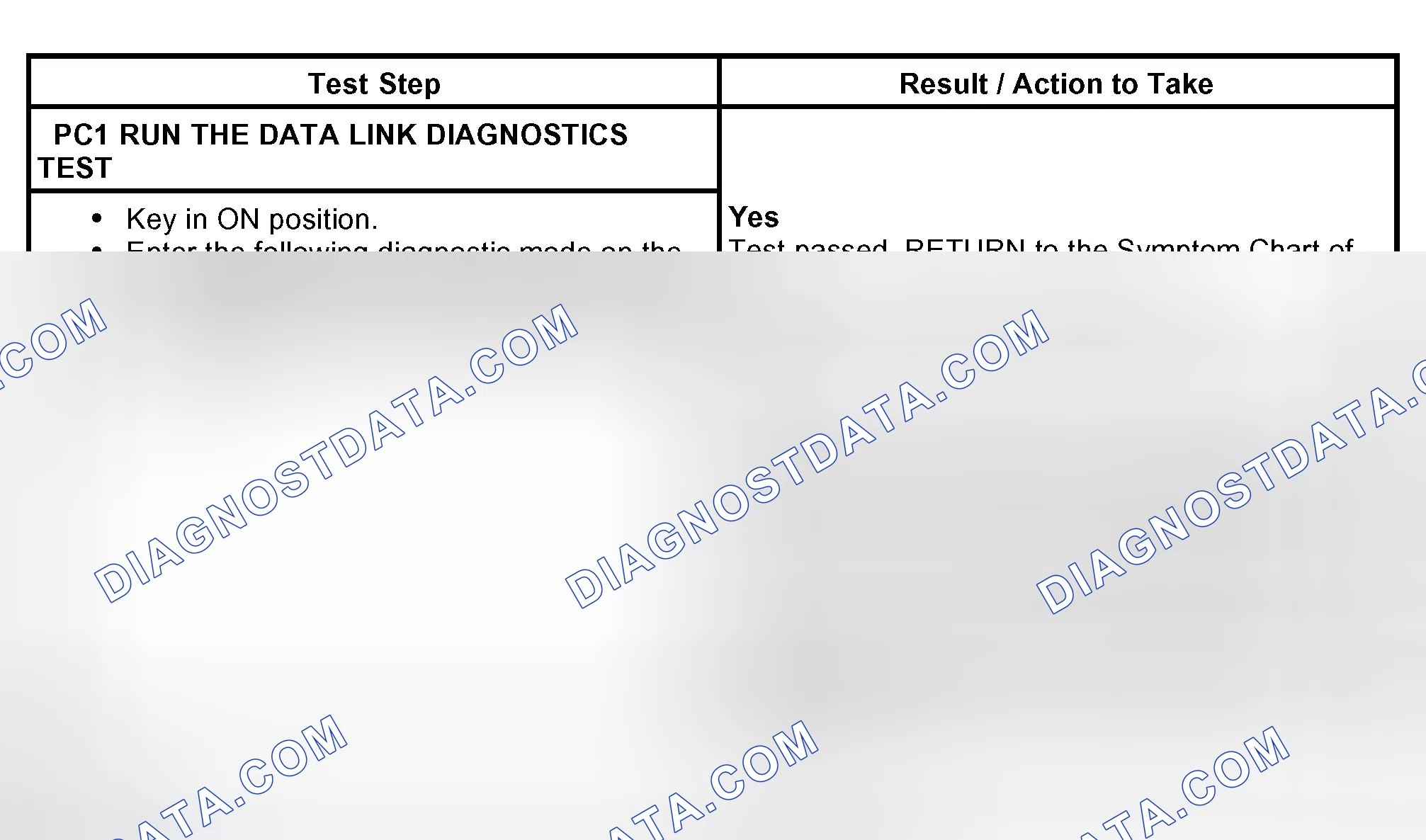 Scheme 3: System Pre Check