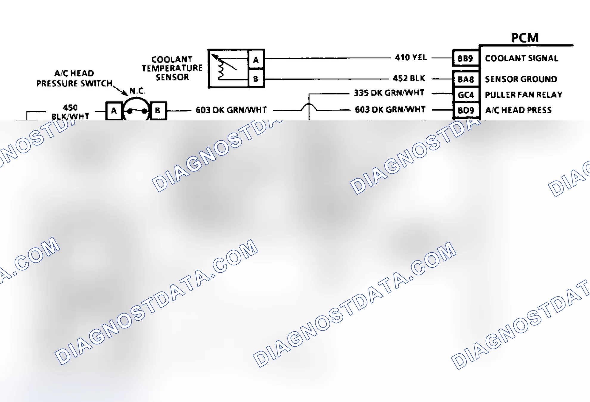 Scheme 47: Diagnostic Aids