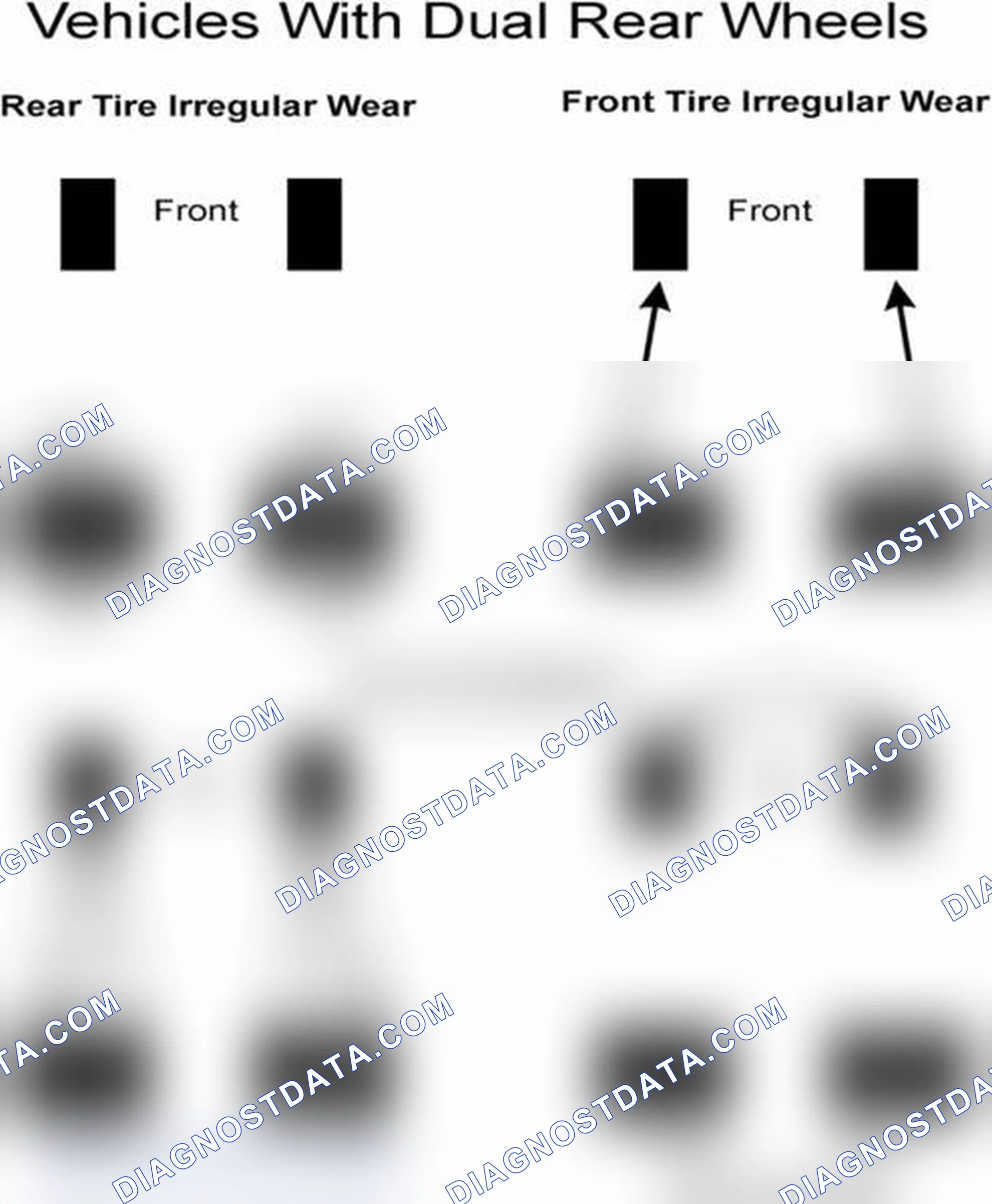 Scheme 30: Popular Tire Rotation Patterns - With Dual Rear Wheels