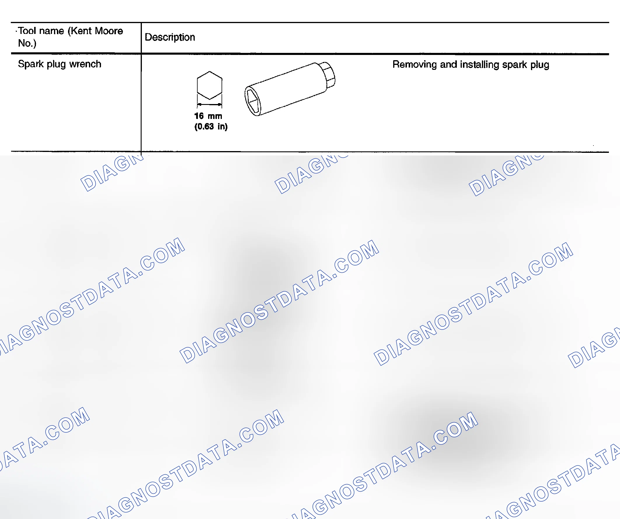 Scheme 71: Commercial Service Tools