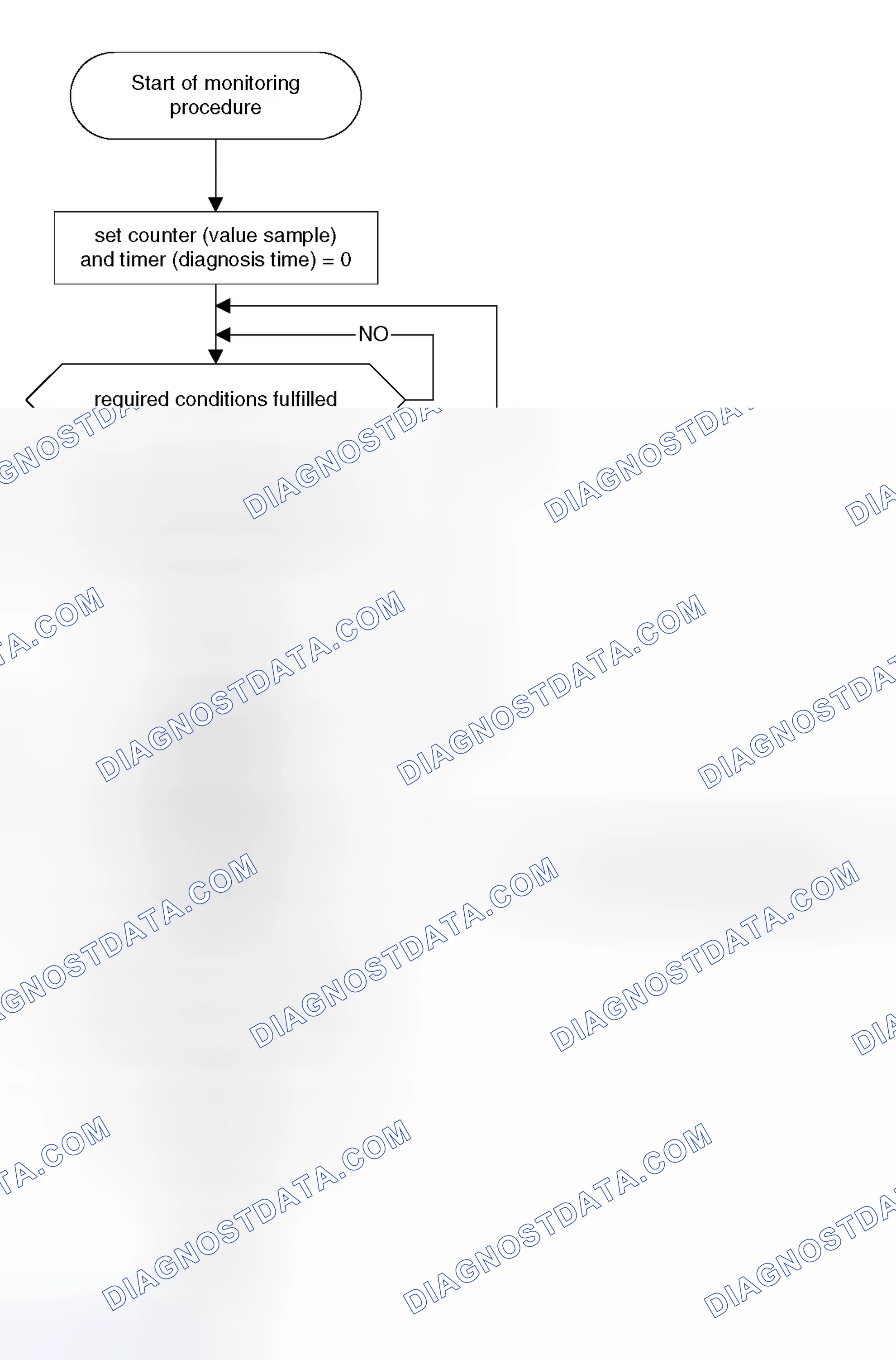 Scheme 364: Monitoring Structure of Secondary Air System Monitoring