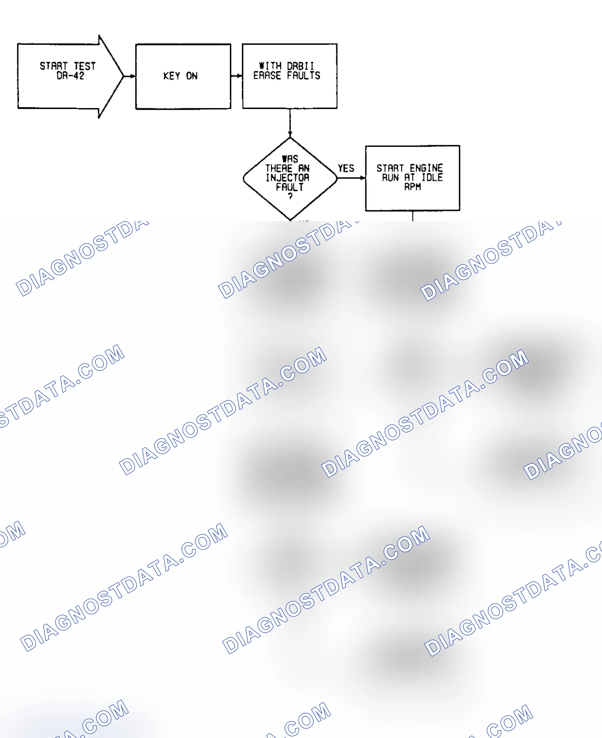 Scheme 332: DR-41: Flow Chart