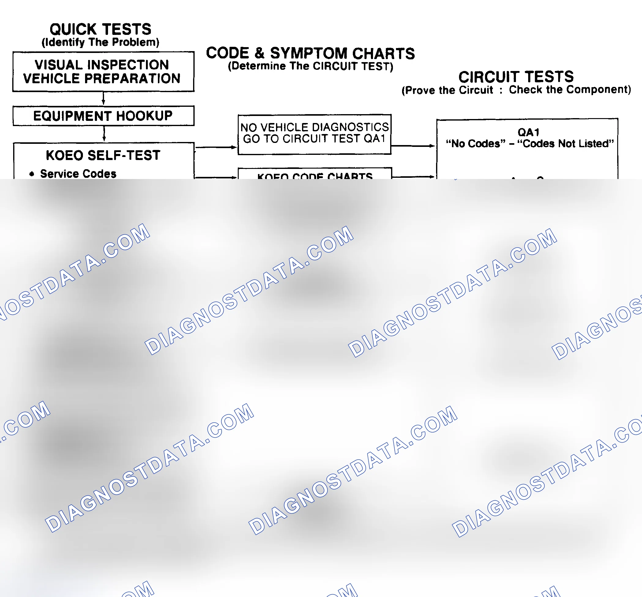 Scheme 88