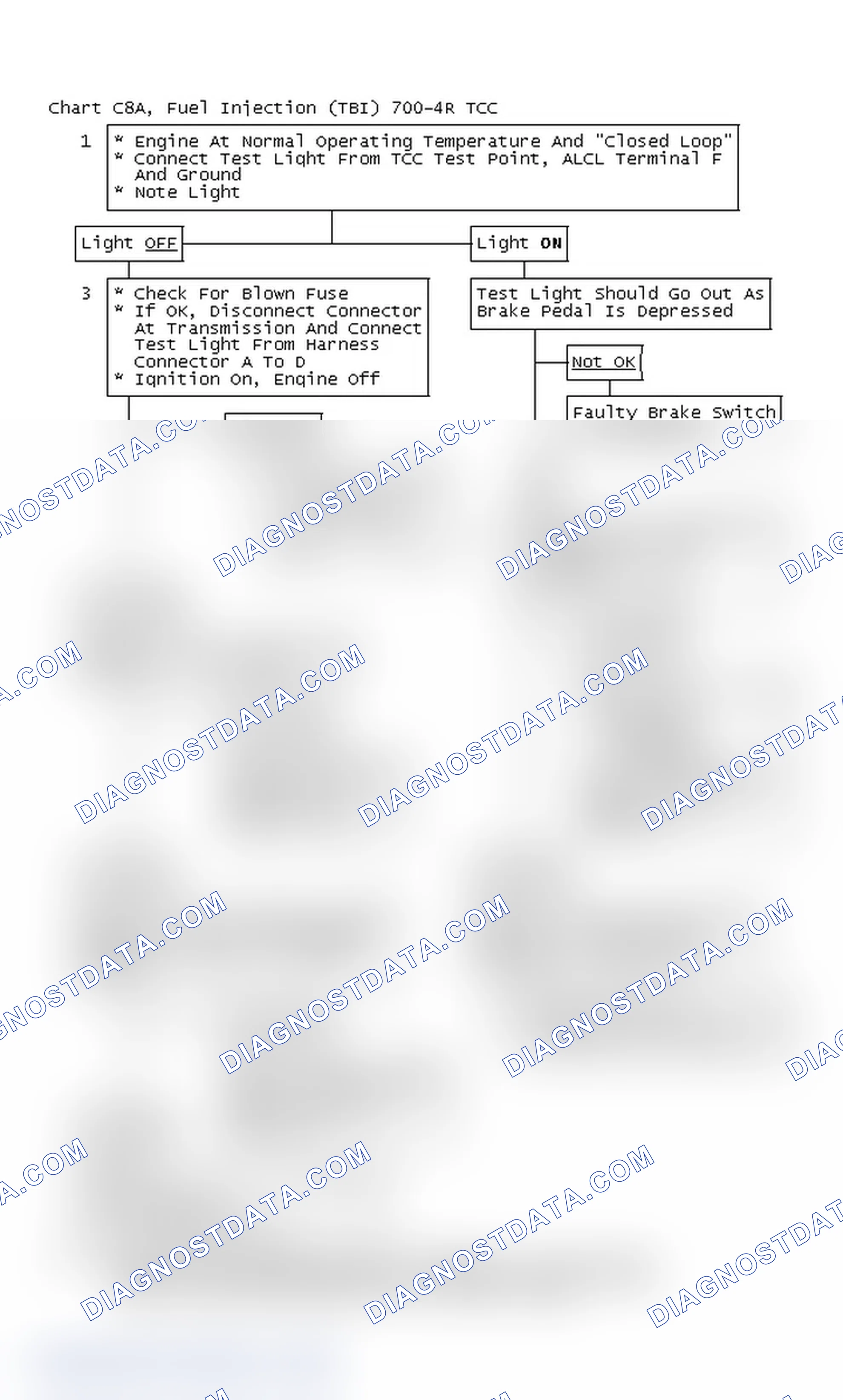 Scheme 254: Chart C8A, Fuel Injection (TBI) 700-4R TCC