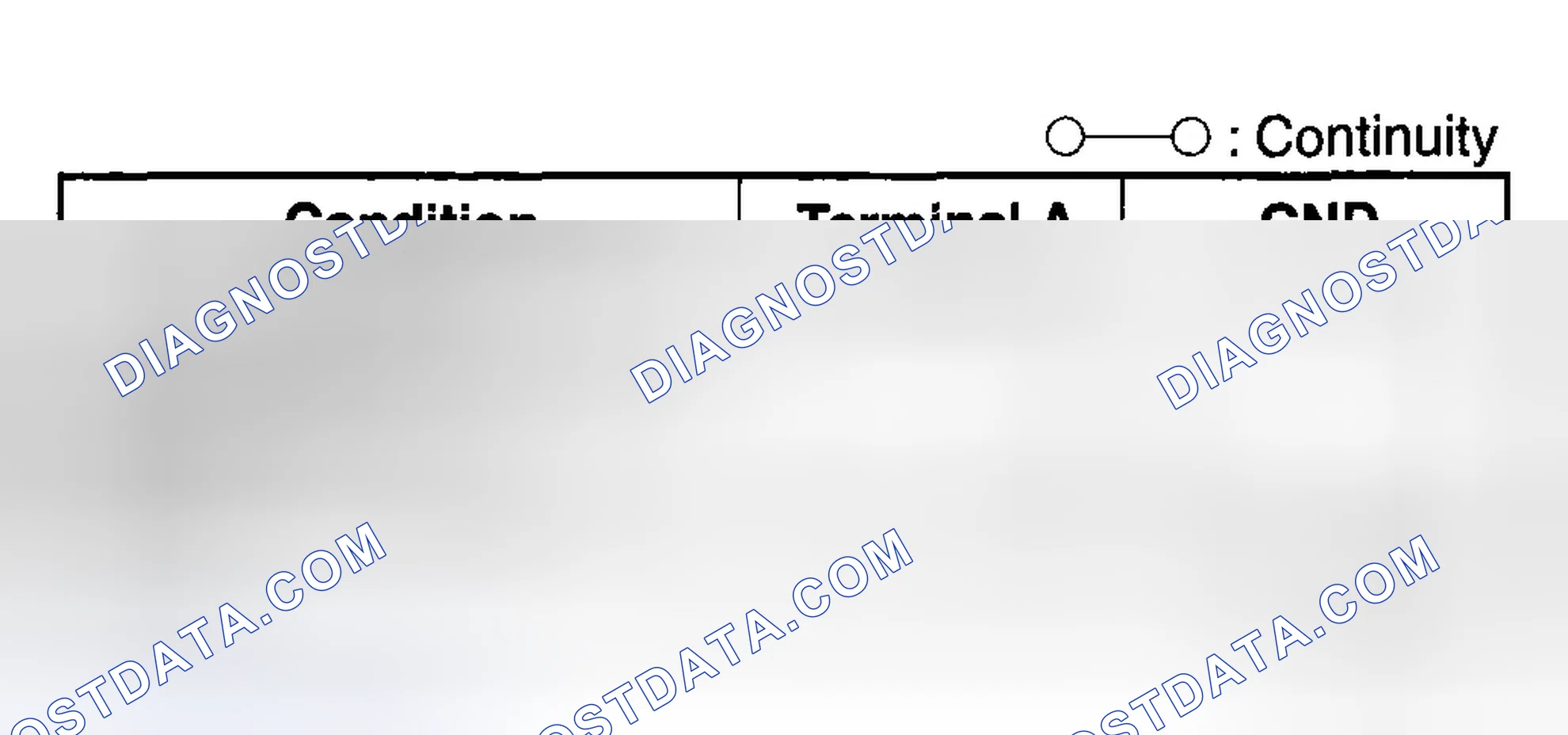 Scheme 30: Continuity Inspection