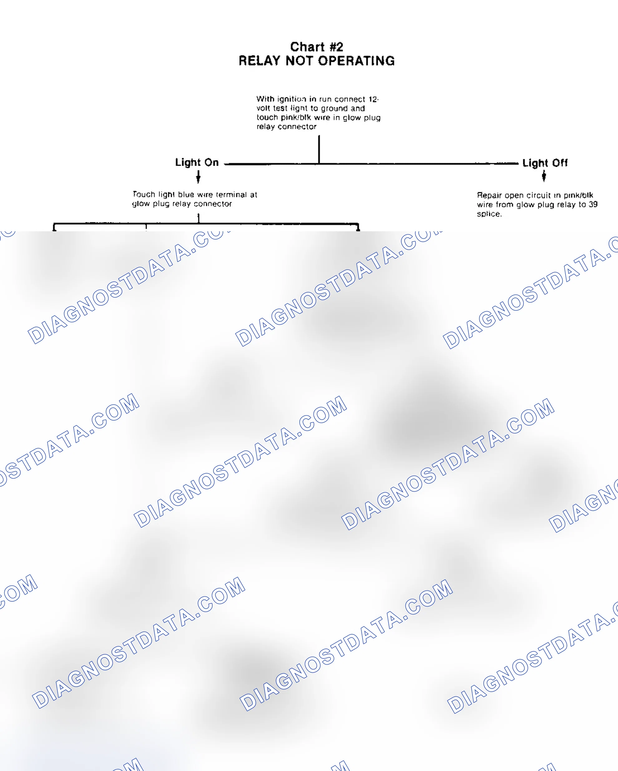 Scheme 33: Relay Not Operating, Chart 2