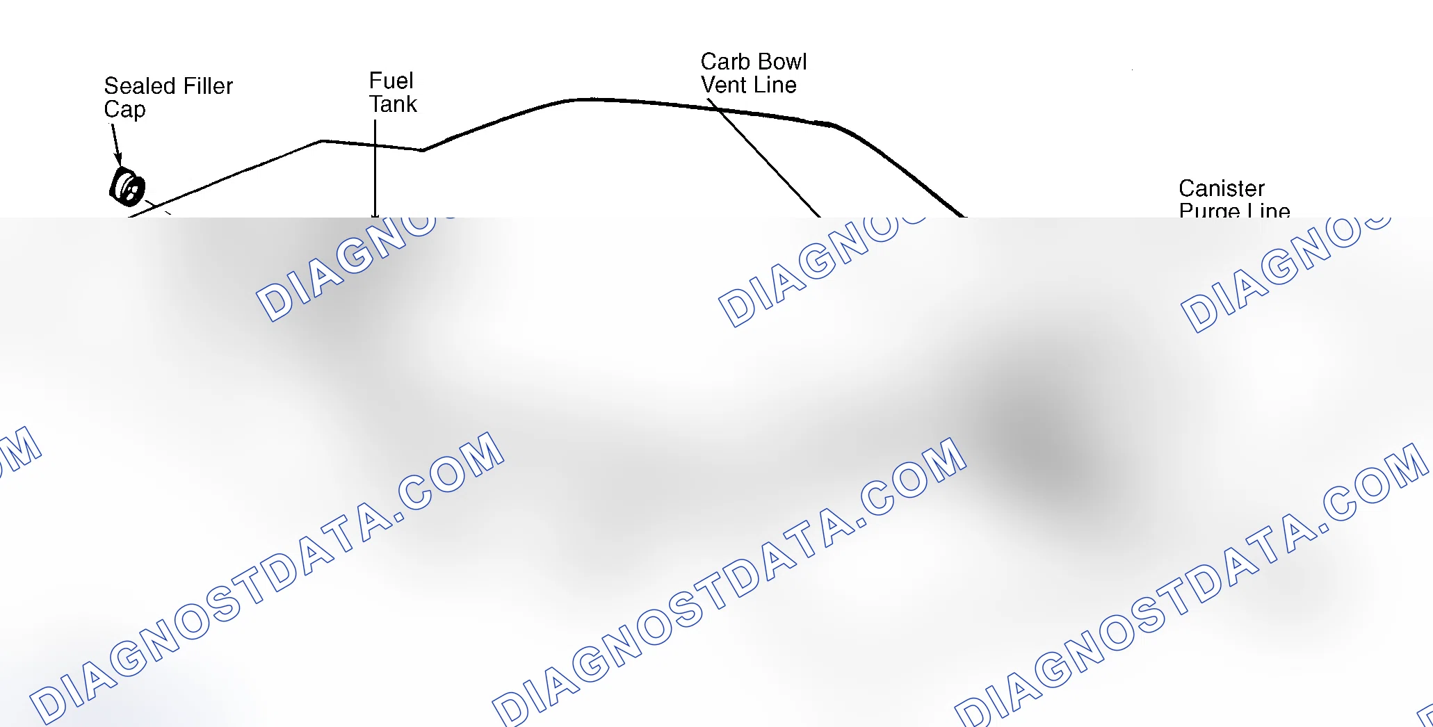 Scheme 4: Typical Fuel Evaporative System