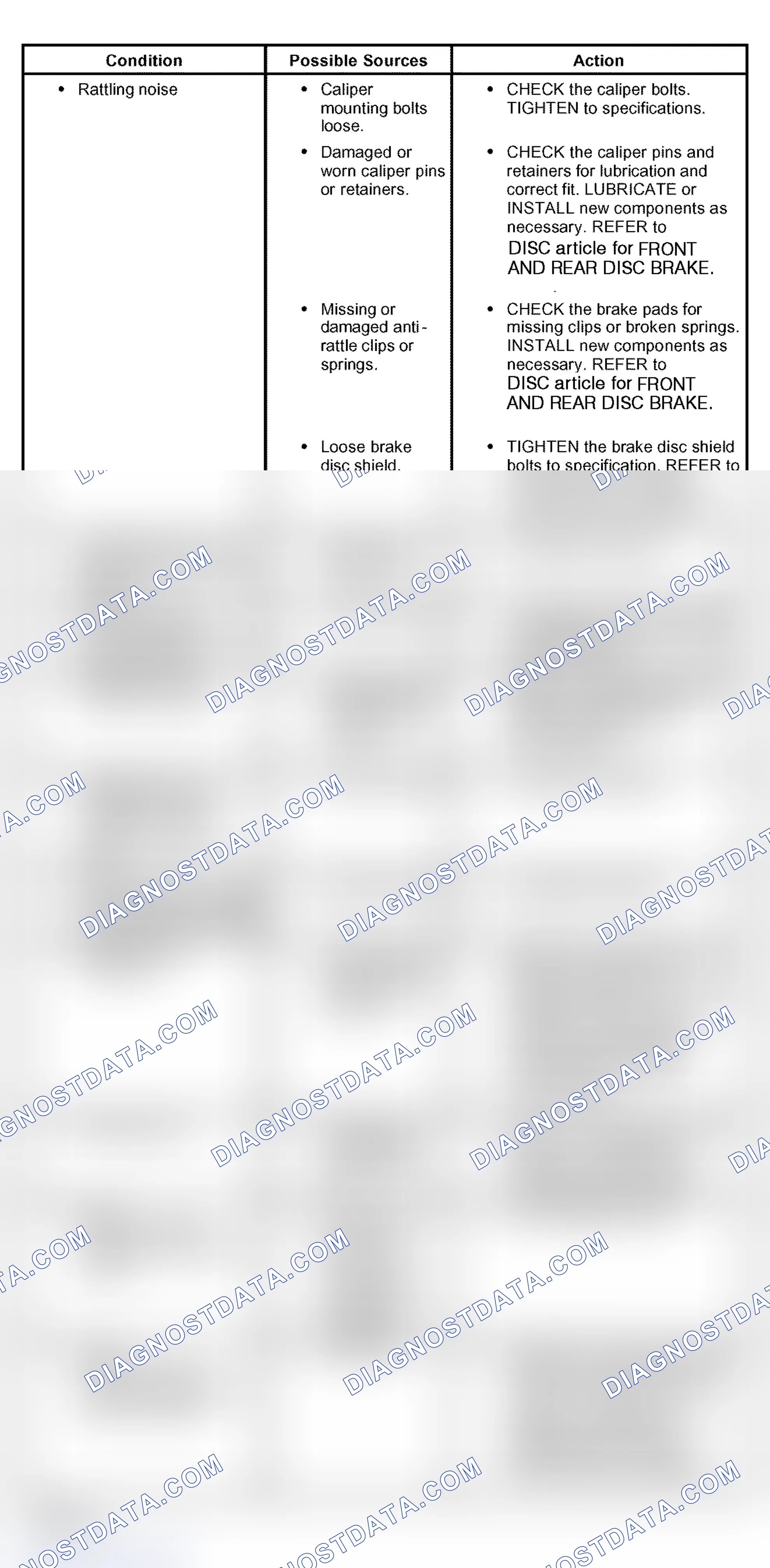 Scheme 17: Brake Noise/Vibration