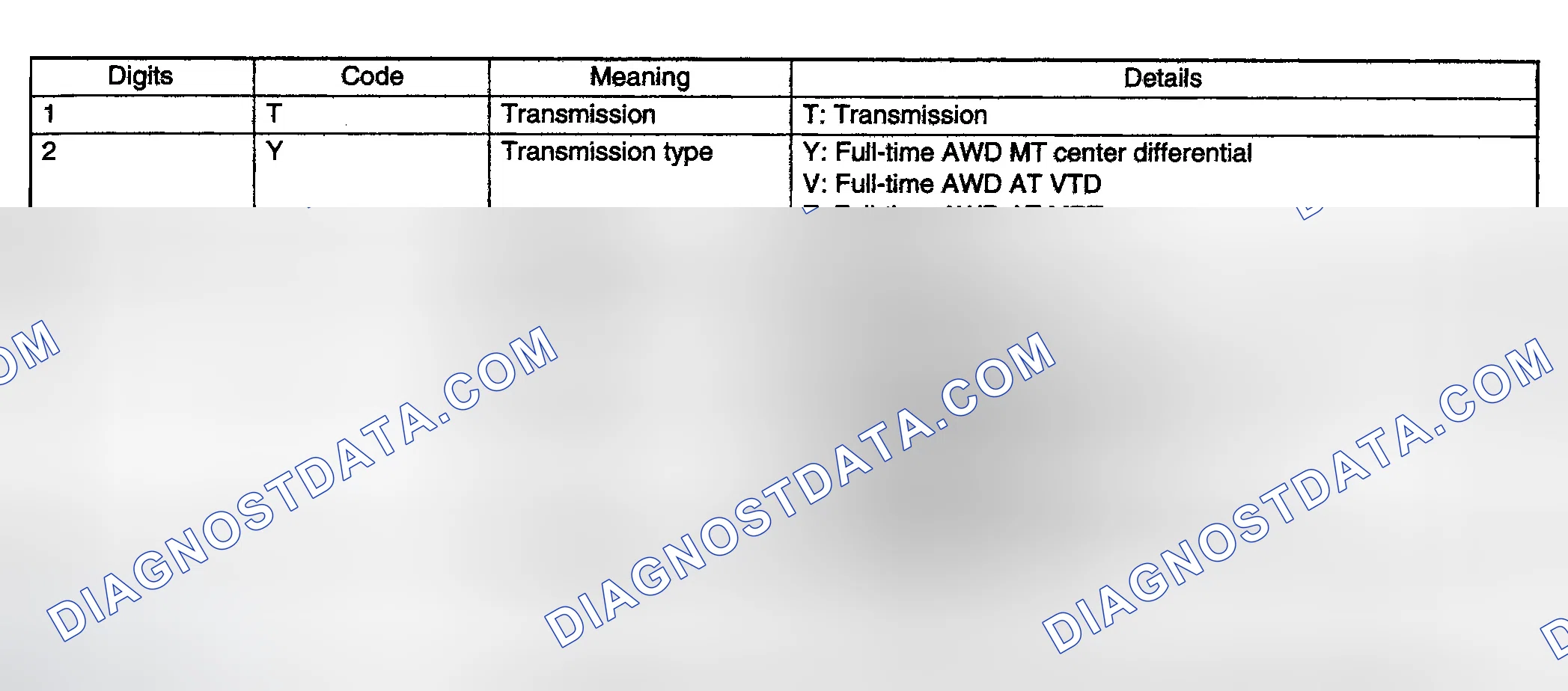 Scheme 9: TRANSMISSION