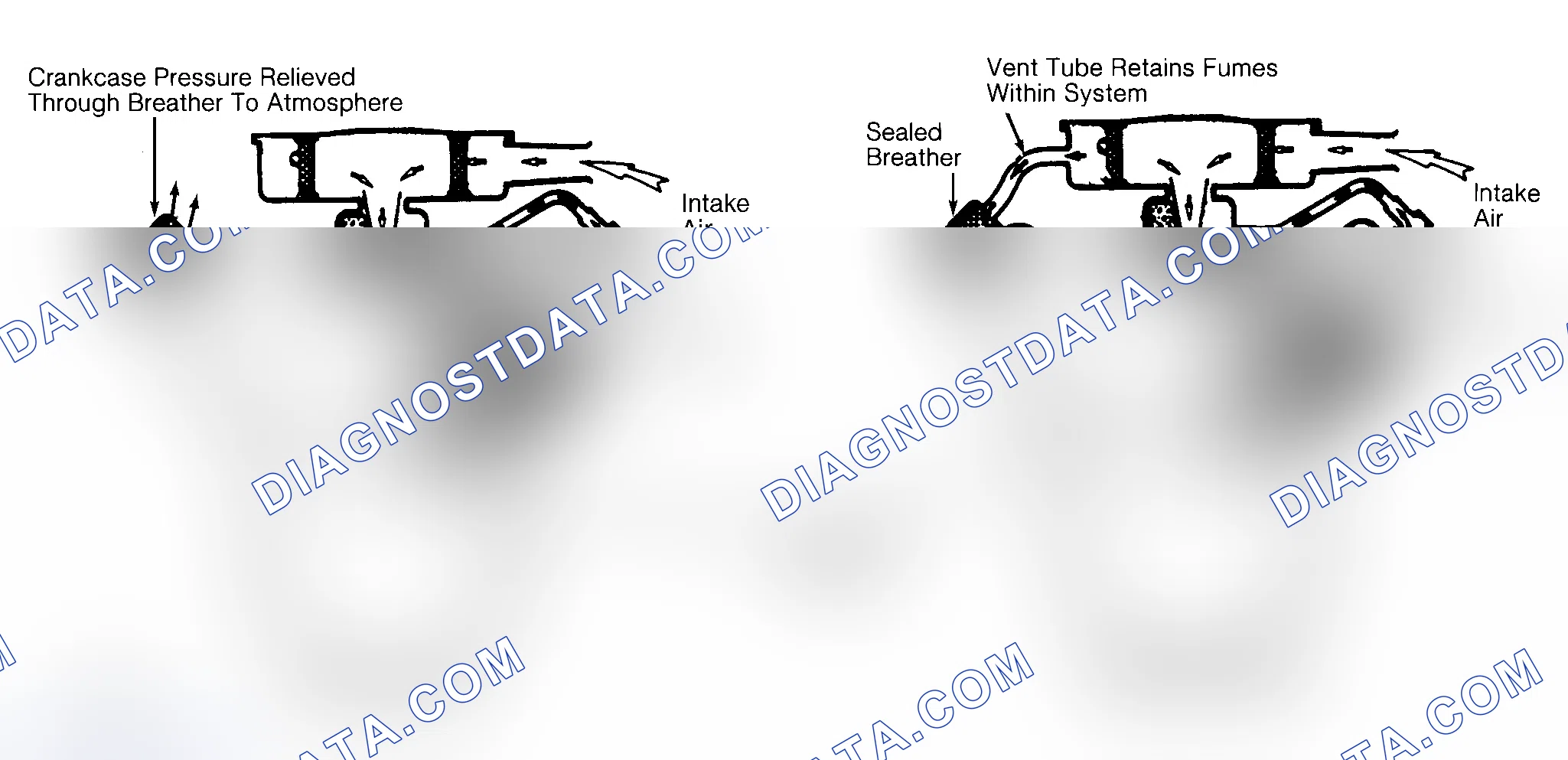 Scheme 2: Typical Open & Closed Type PCV System