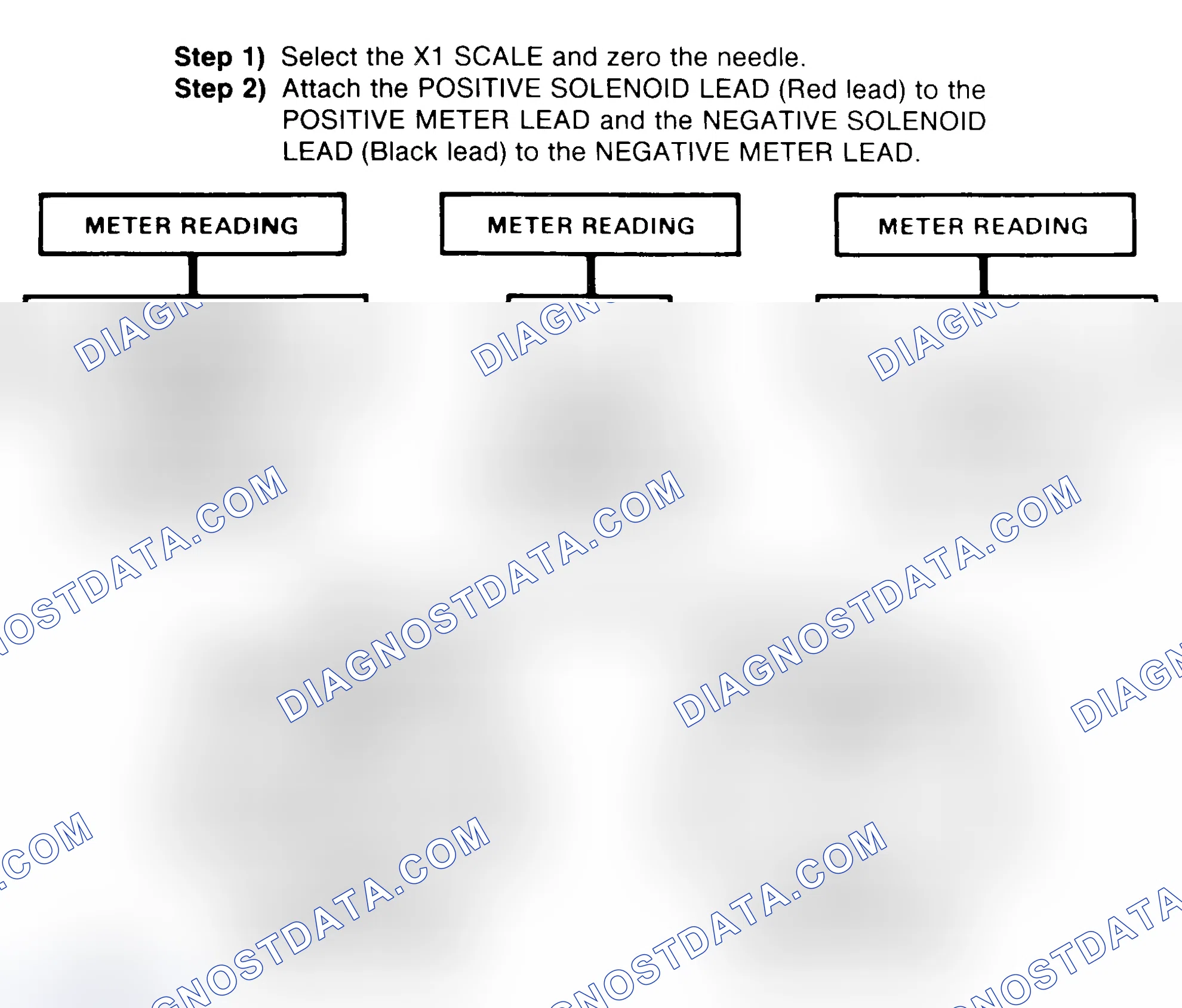 Scheme 2: DIODE CHECK & SOLENOID TEST