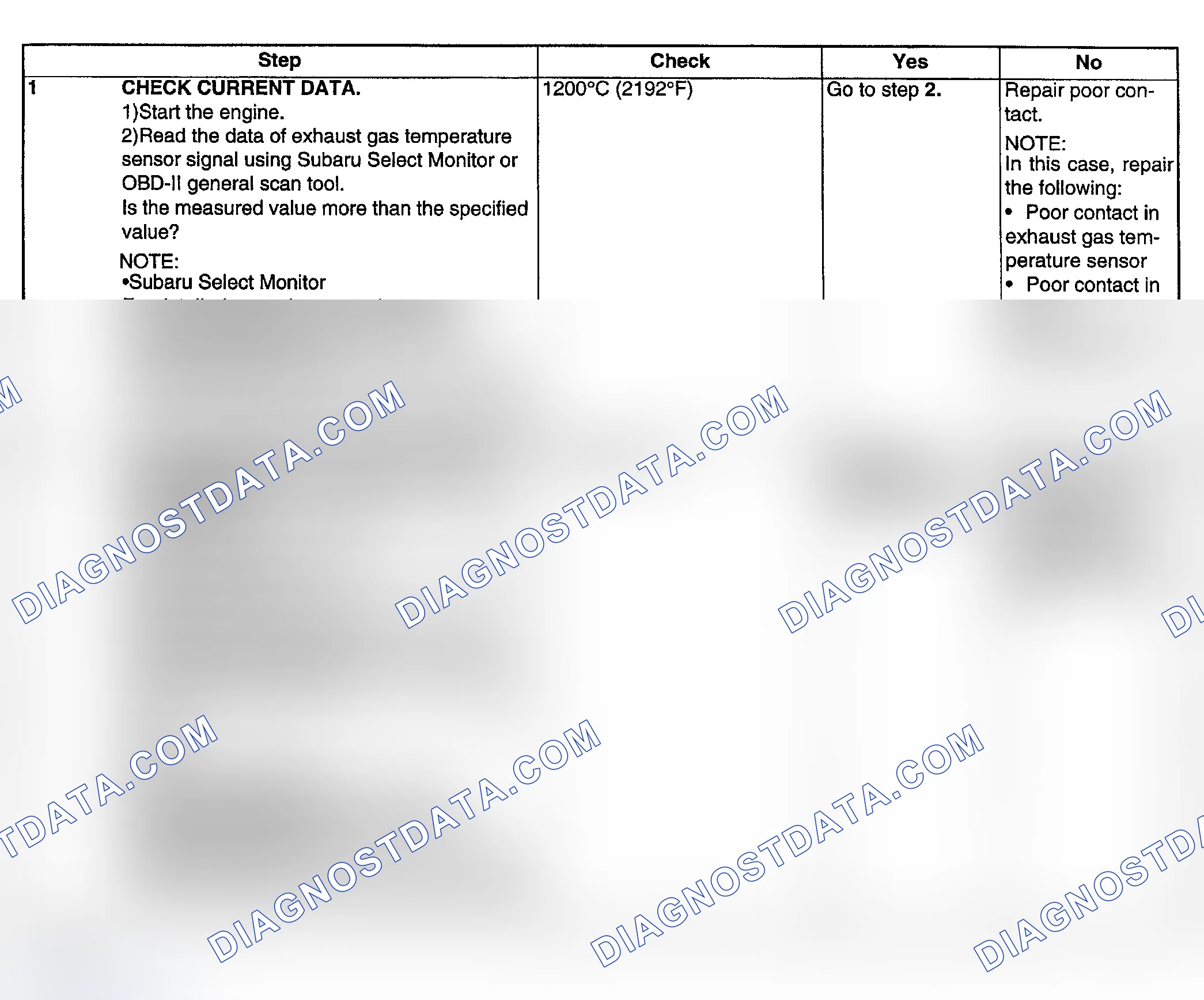 Scheme 201: DIAGNOSTIC PROCEDURE
