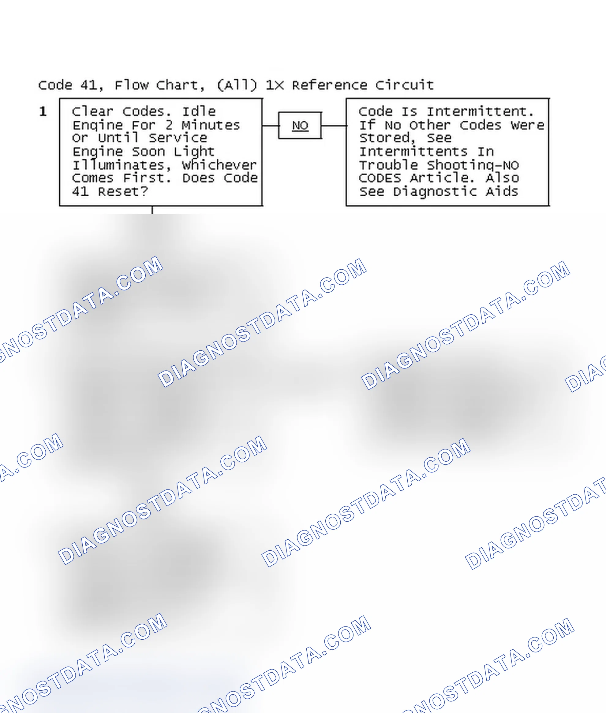Scheme 220: Code 41, Flow Chart, (All) 1X Reference Circuit