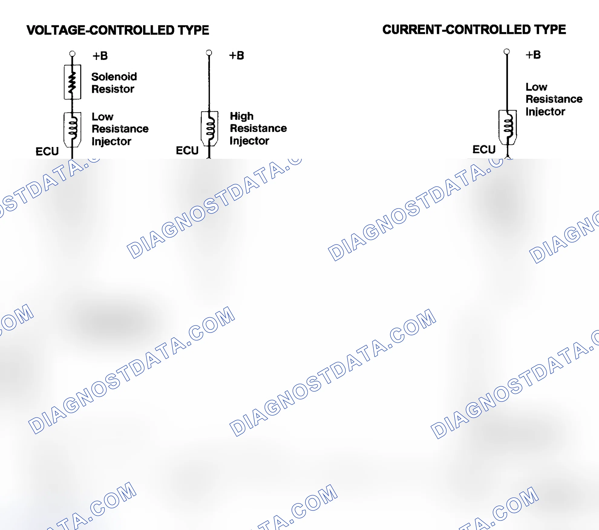 Scheme 4: Injector Driver Types - Current and Voltage