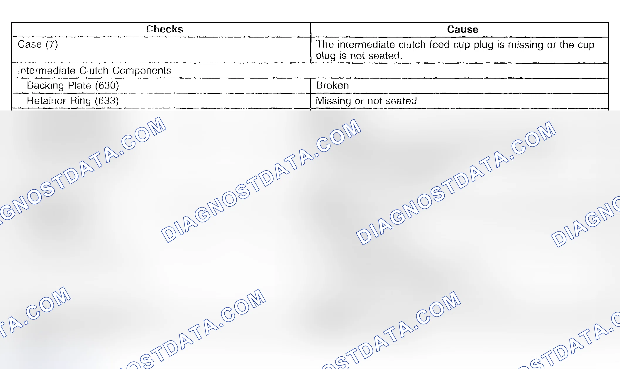 Scheme 951: No Second Gear - D4