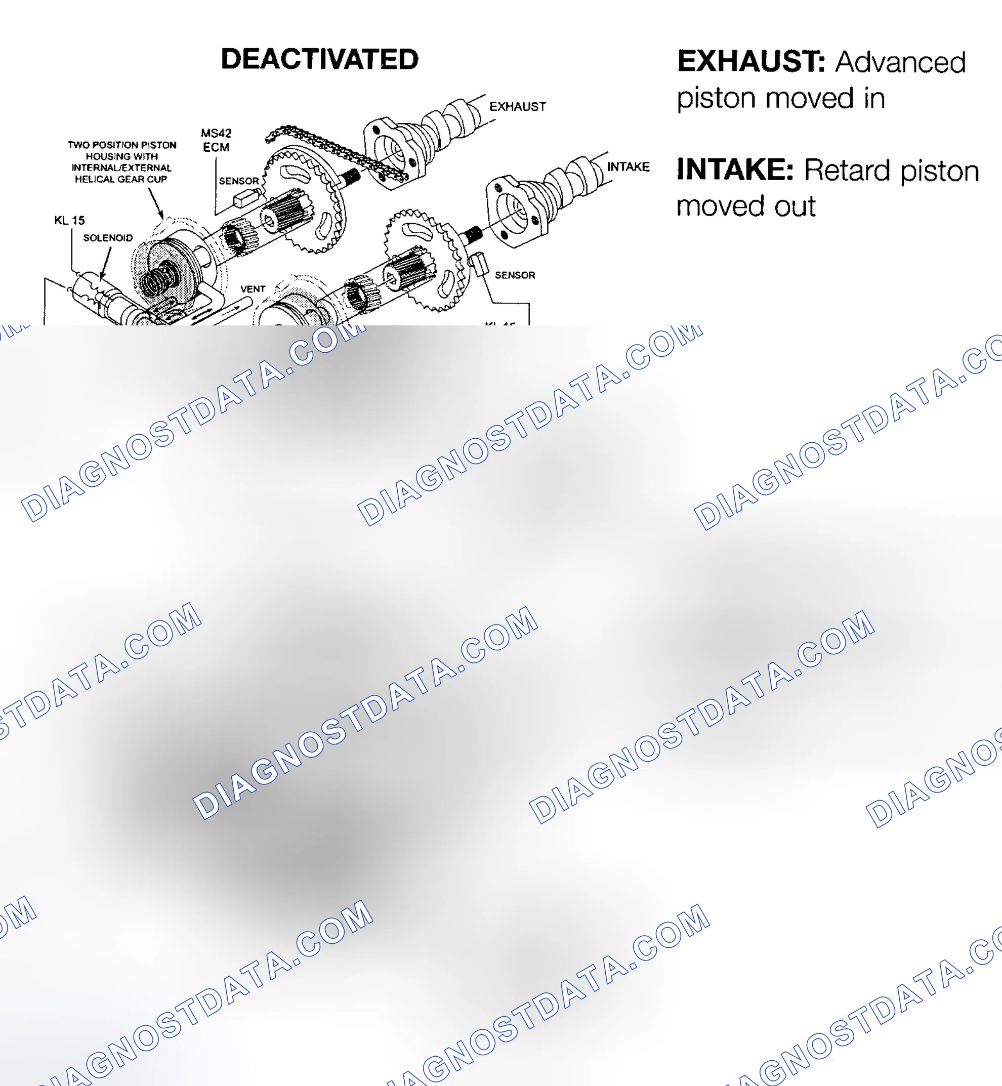 Scheme 36: VARIABLE VALVE TIMING SYSTEM (VANOS)