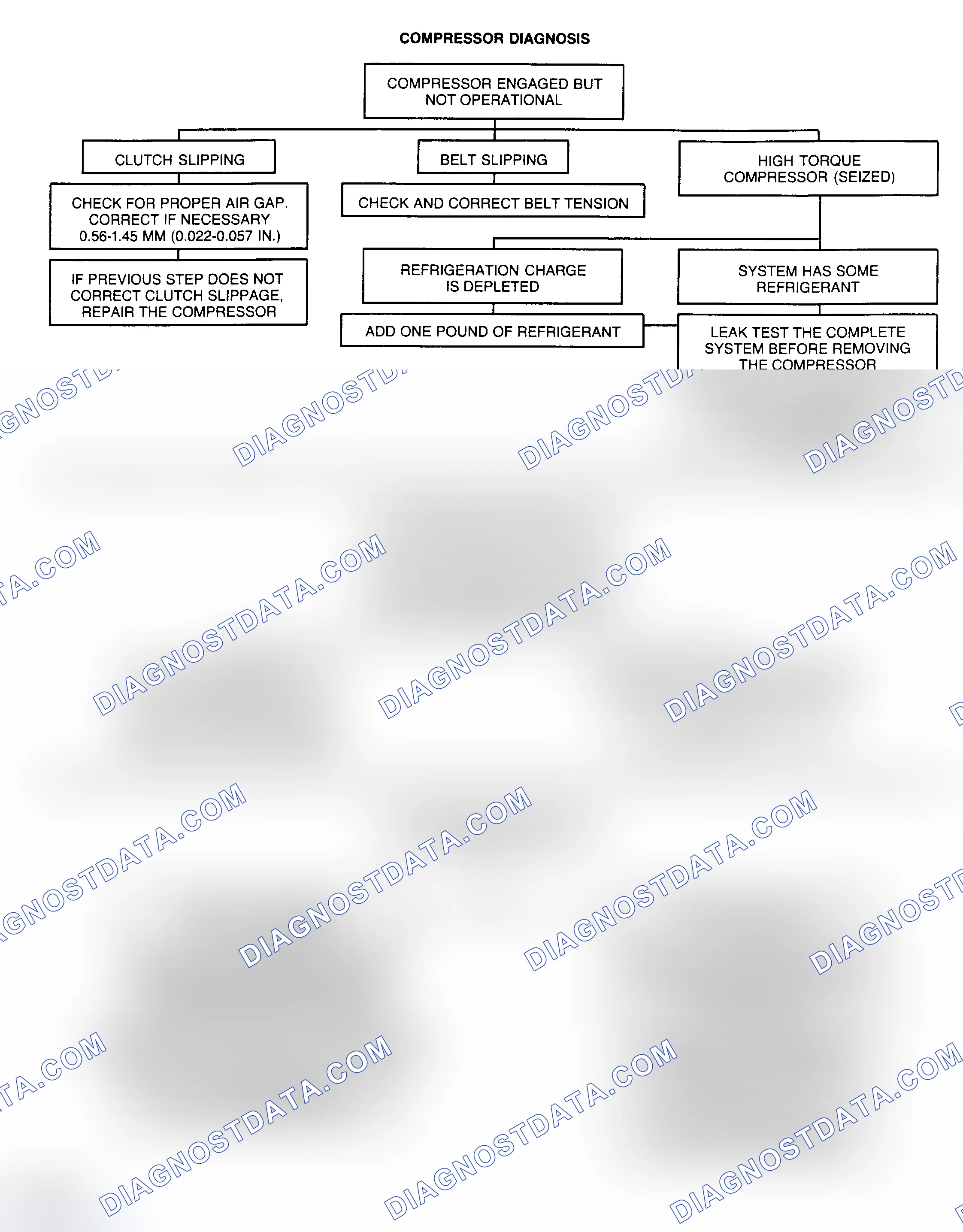 Scheme 16: COMPRESSOR DIAGNOSIS CHART