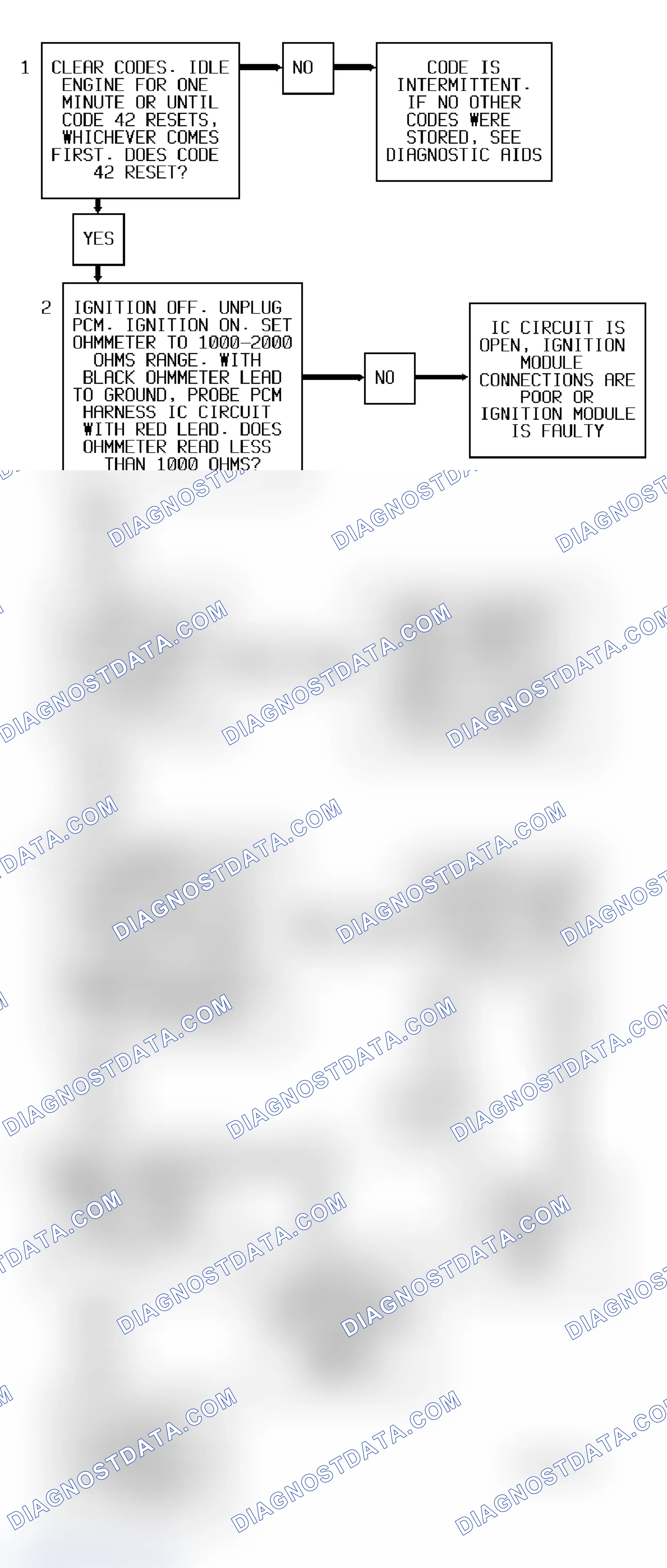 Scheme 328: Code 42 Flow Chart (All Models) Ignition Control