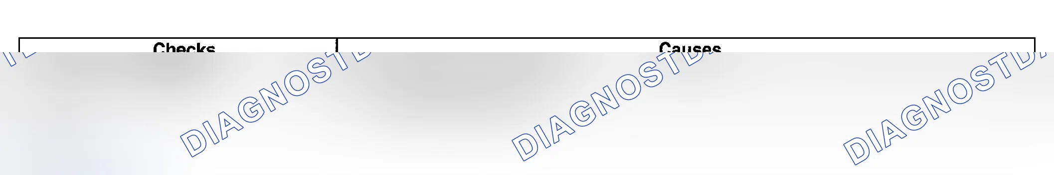 Scheme 393: Harsh Garage Shift