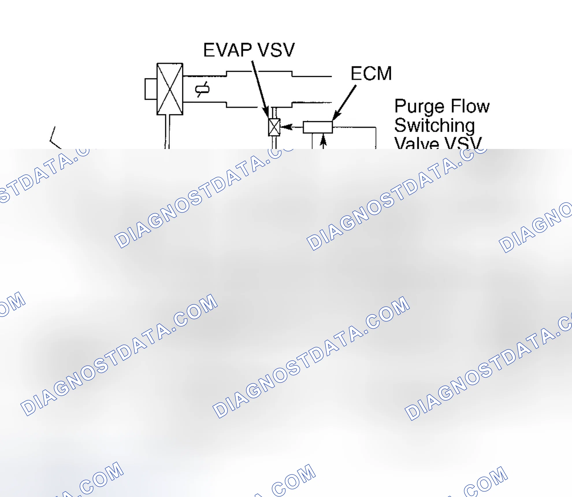 Scheme 53: Vapor Pressure Sensor (Prius)