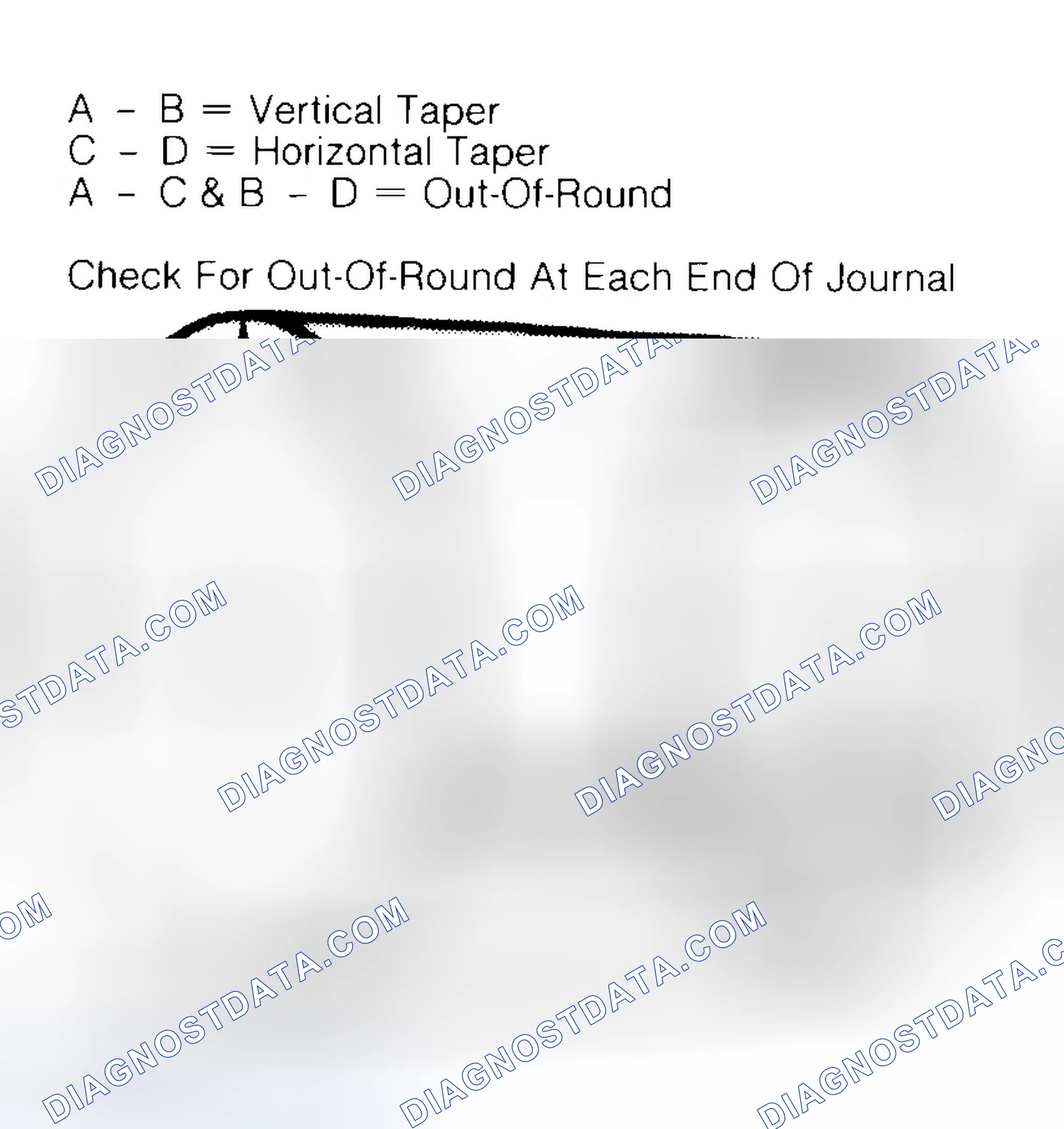 Scheme 5: Measuring Crankshaft Journals
