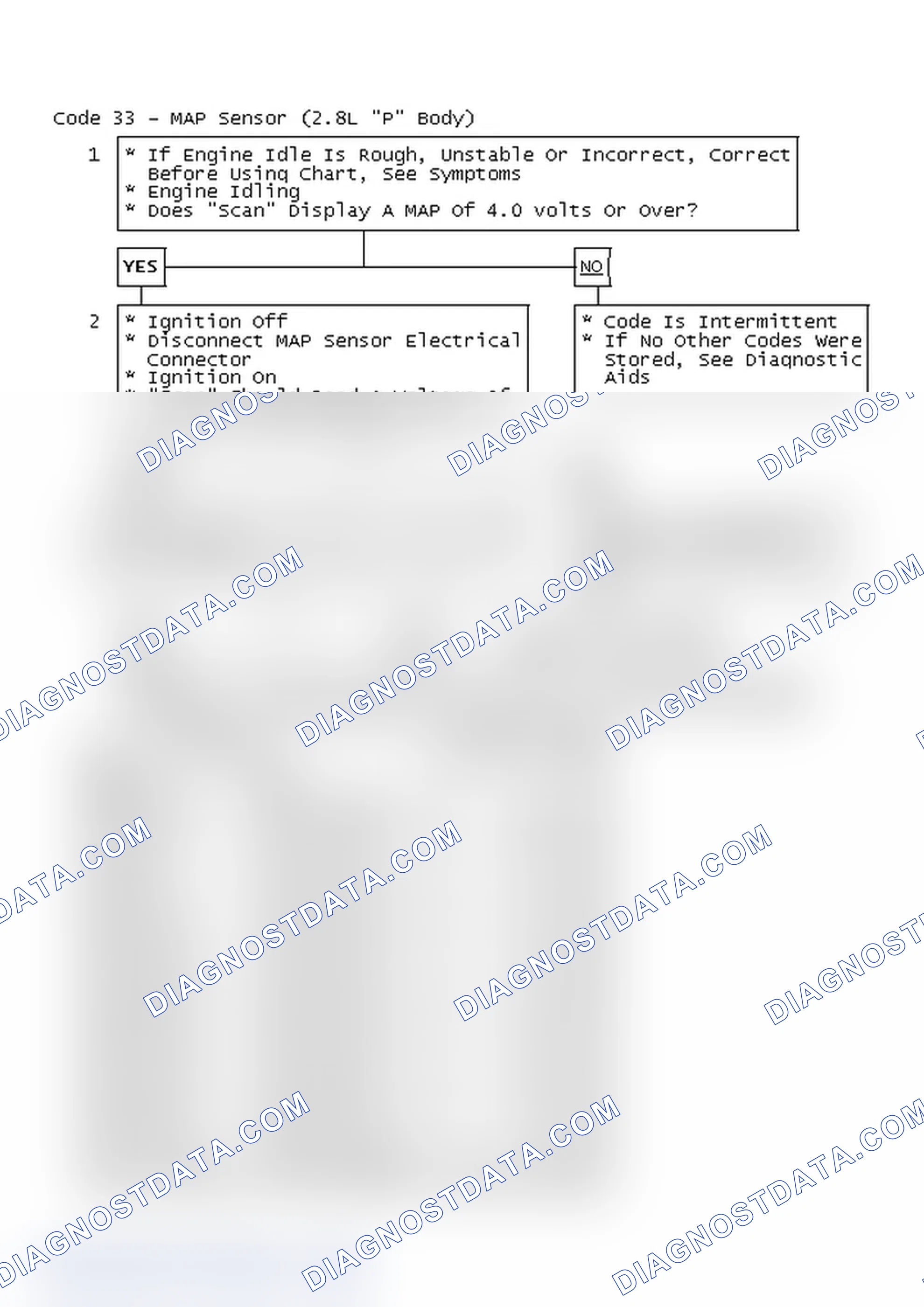 Scheme 412: Code 33 Flow Chart - MAP Sensor (2.8L "P" Body)