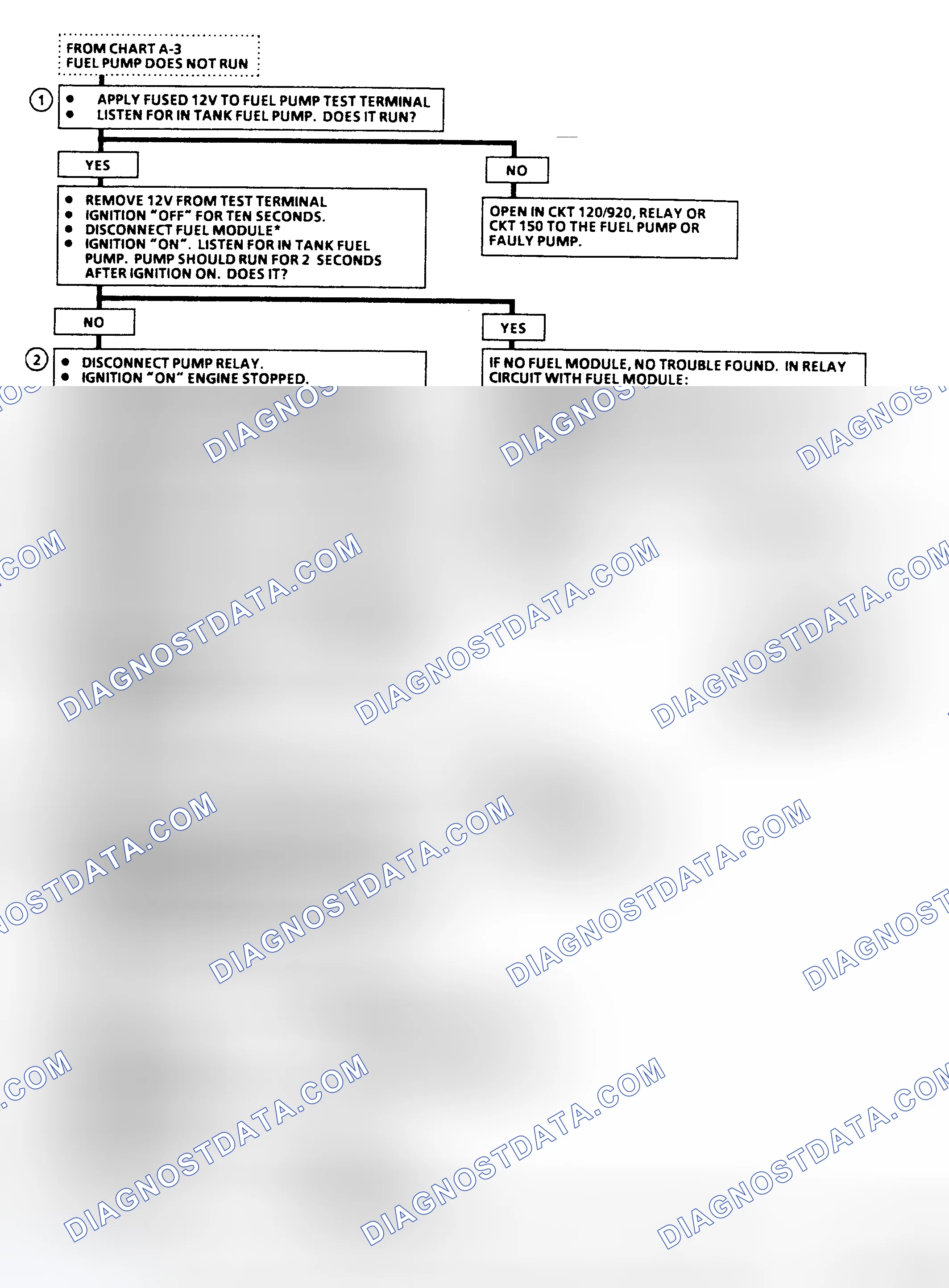 Scheme 13: Flow Chart A-5, Fuel Pump Ckt Diagnosis (C, K, R, V, G, P & GP Series) One Fuel Tank
