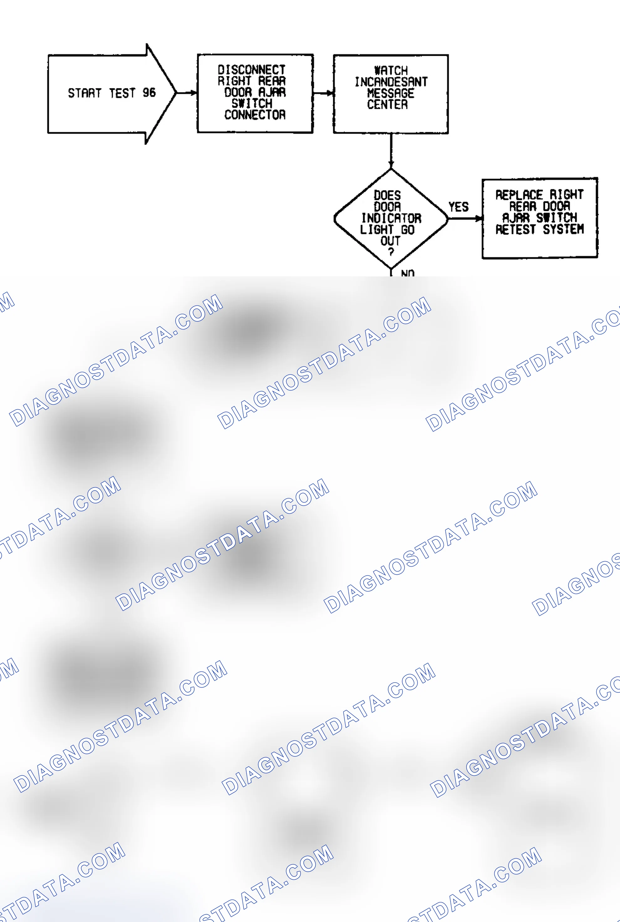Scheme 650: Test 96: Circuit Diagram & Flwo Chart