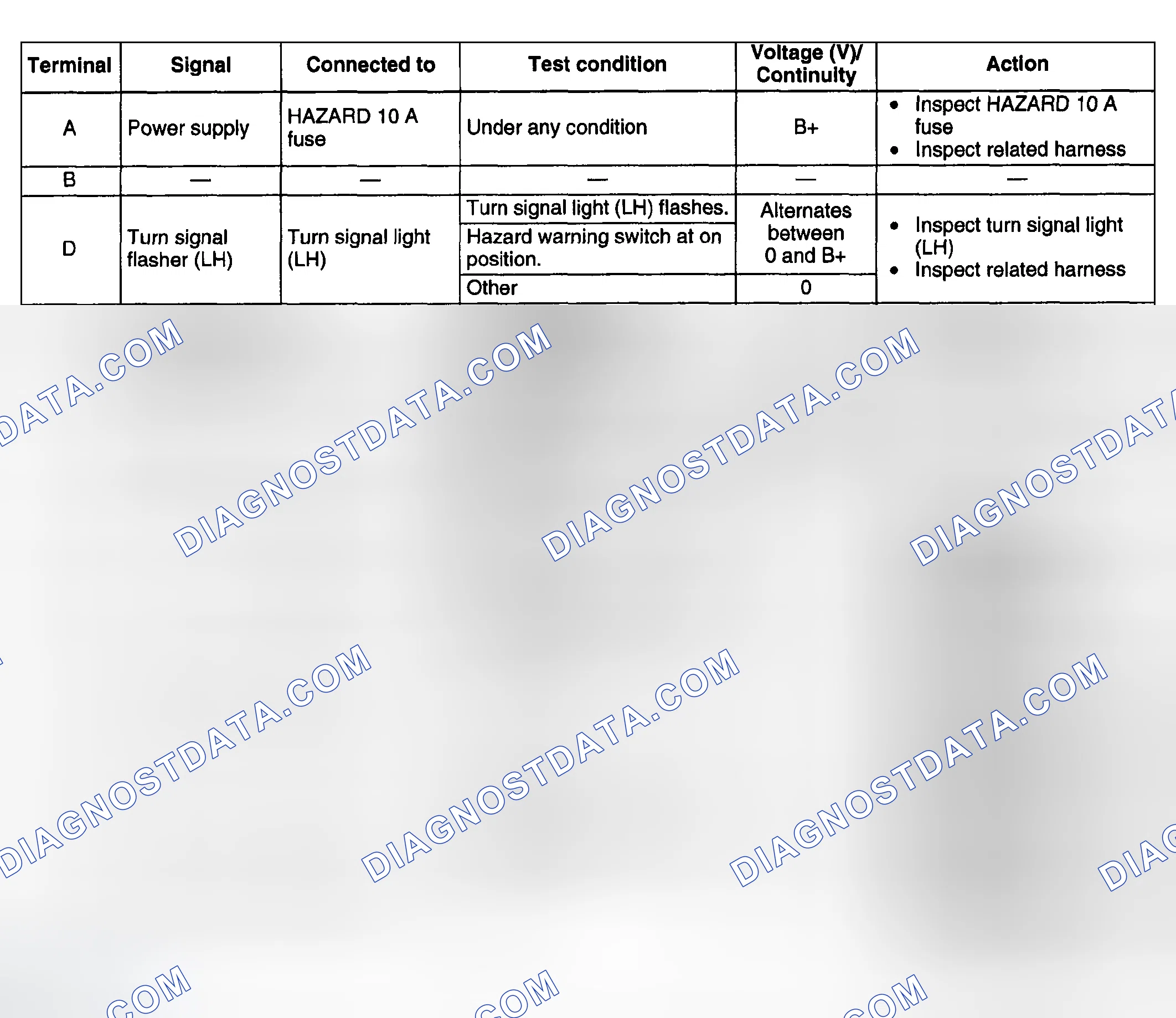 Scheme 5