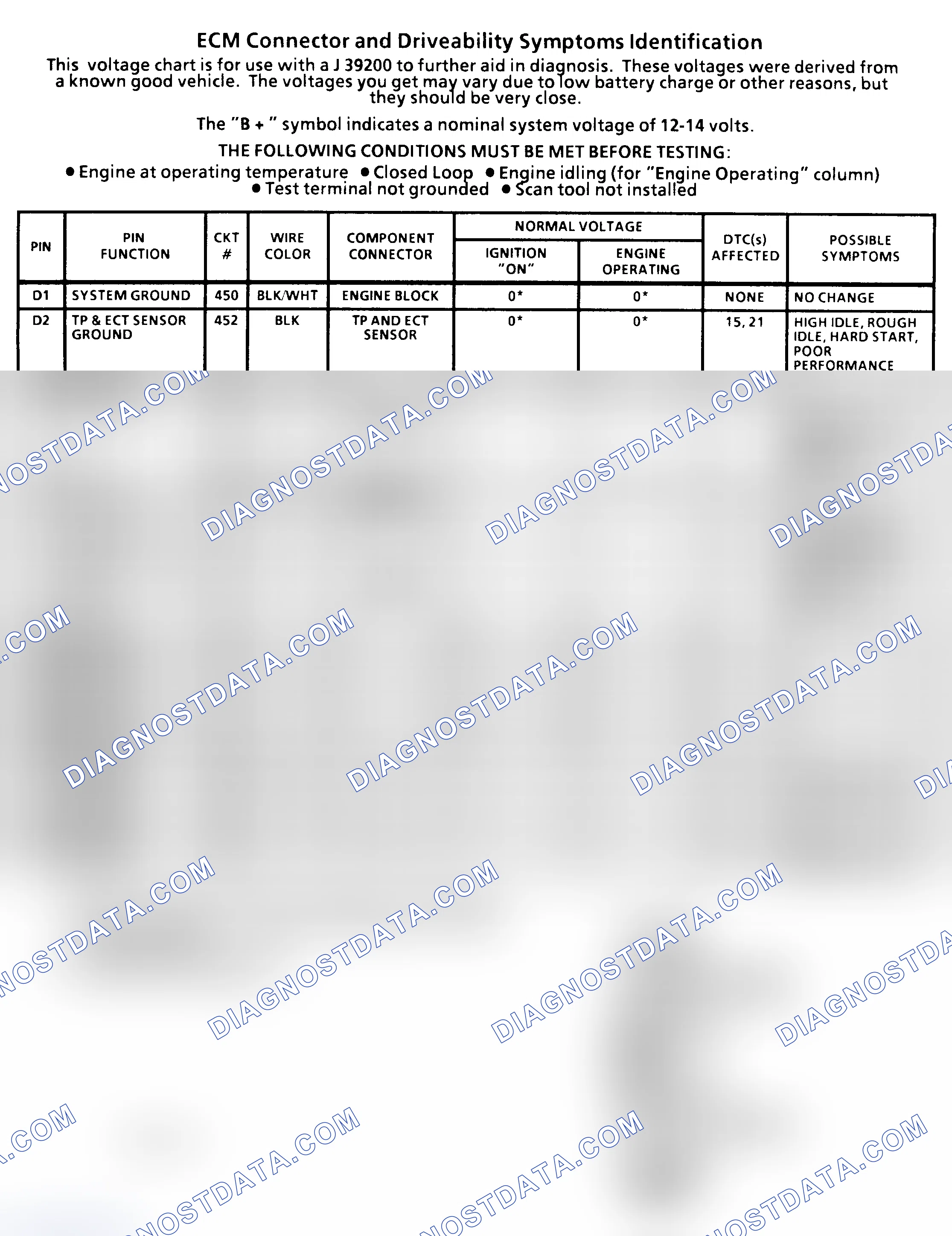 Scheme 31: ECM Terminal Identification & Pin Voltages (4 Of 4) ("C" & "K" Series 5.0L & 5.7L With M/T)
