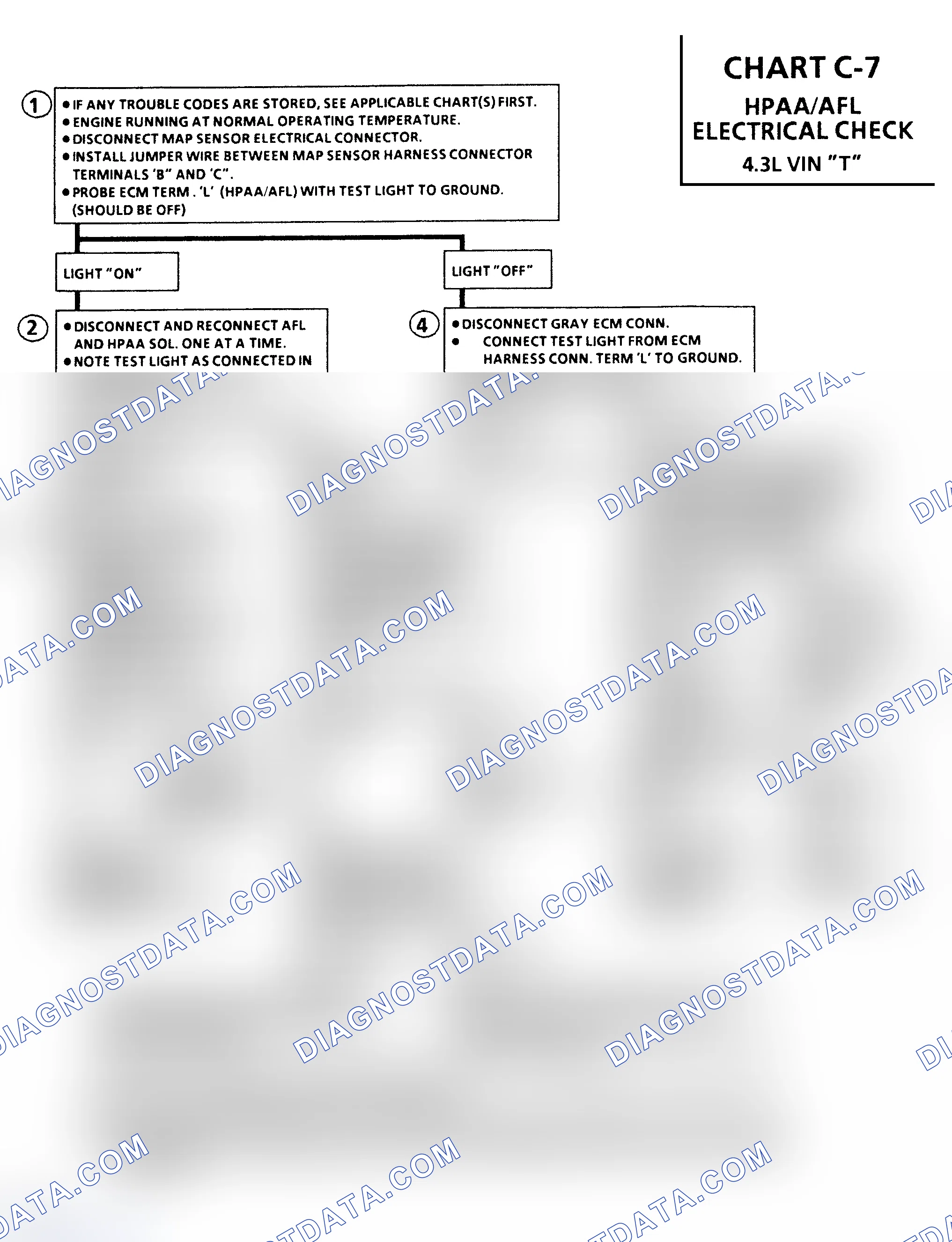 Scheme 435: Chart C7, HPAA/AFL Electrical Check