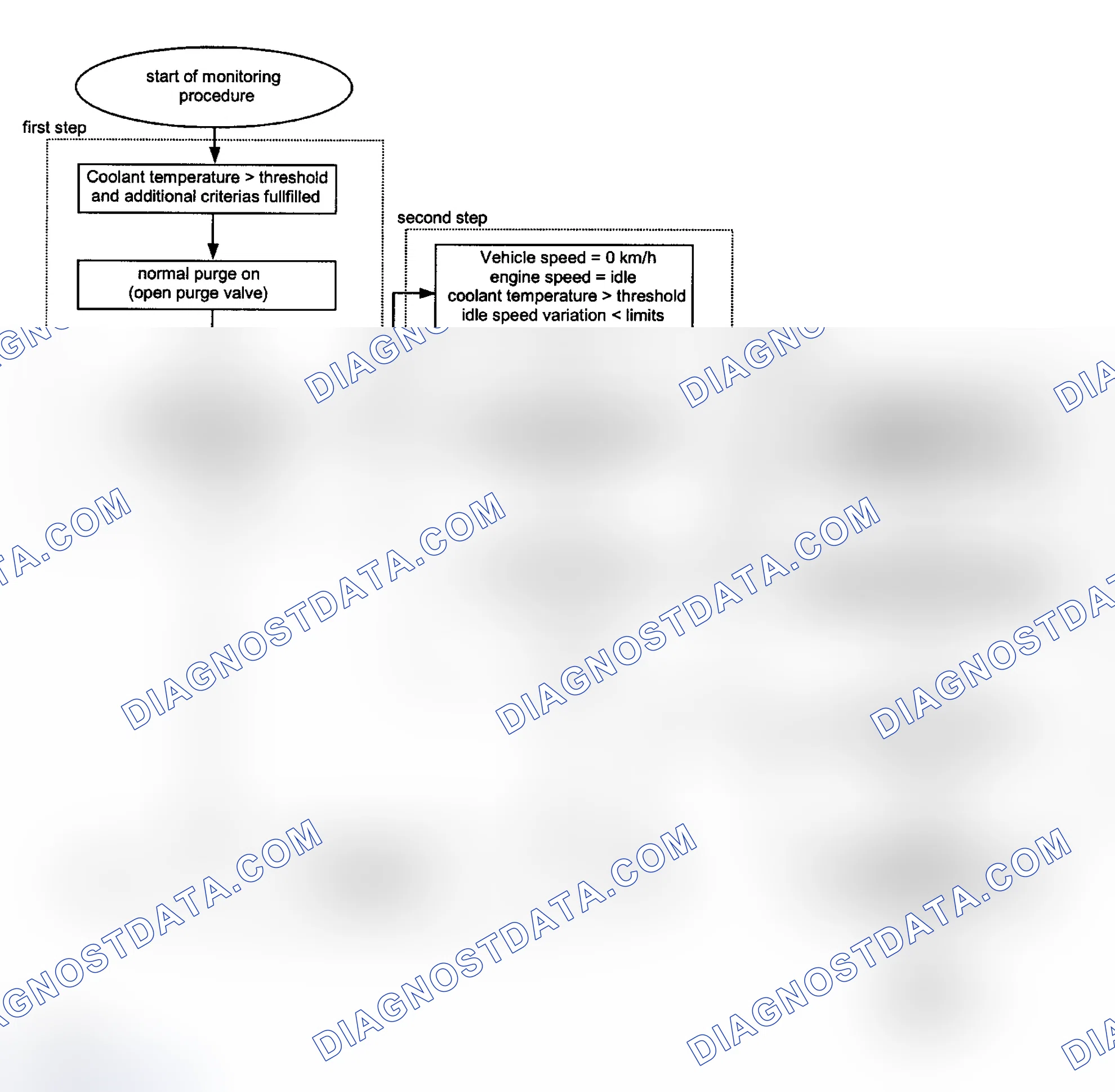 Scheme 56: Test Group VBM2.8VJGKEK