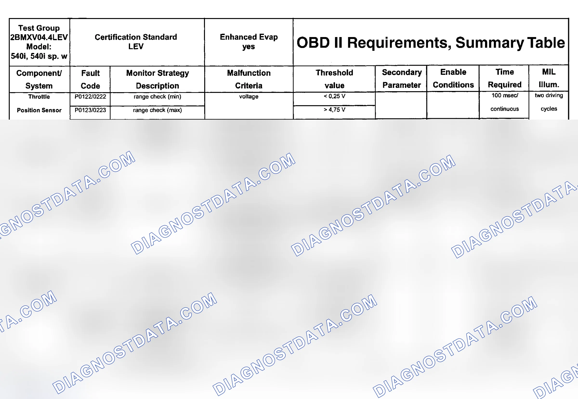 Scheme 80: DTC Chart (Engine Type: M62B44 LEV/Test Group: 2BMXV04.4LEV - 9 Of 11)