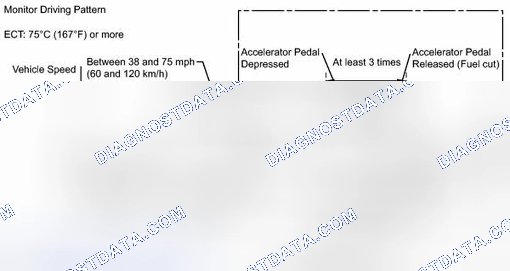 Scheme 156: CONFIRMATION DRIVING PATTERN