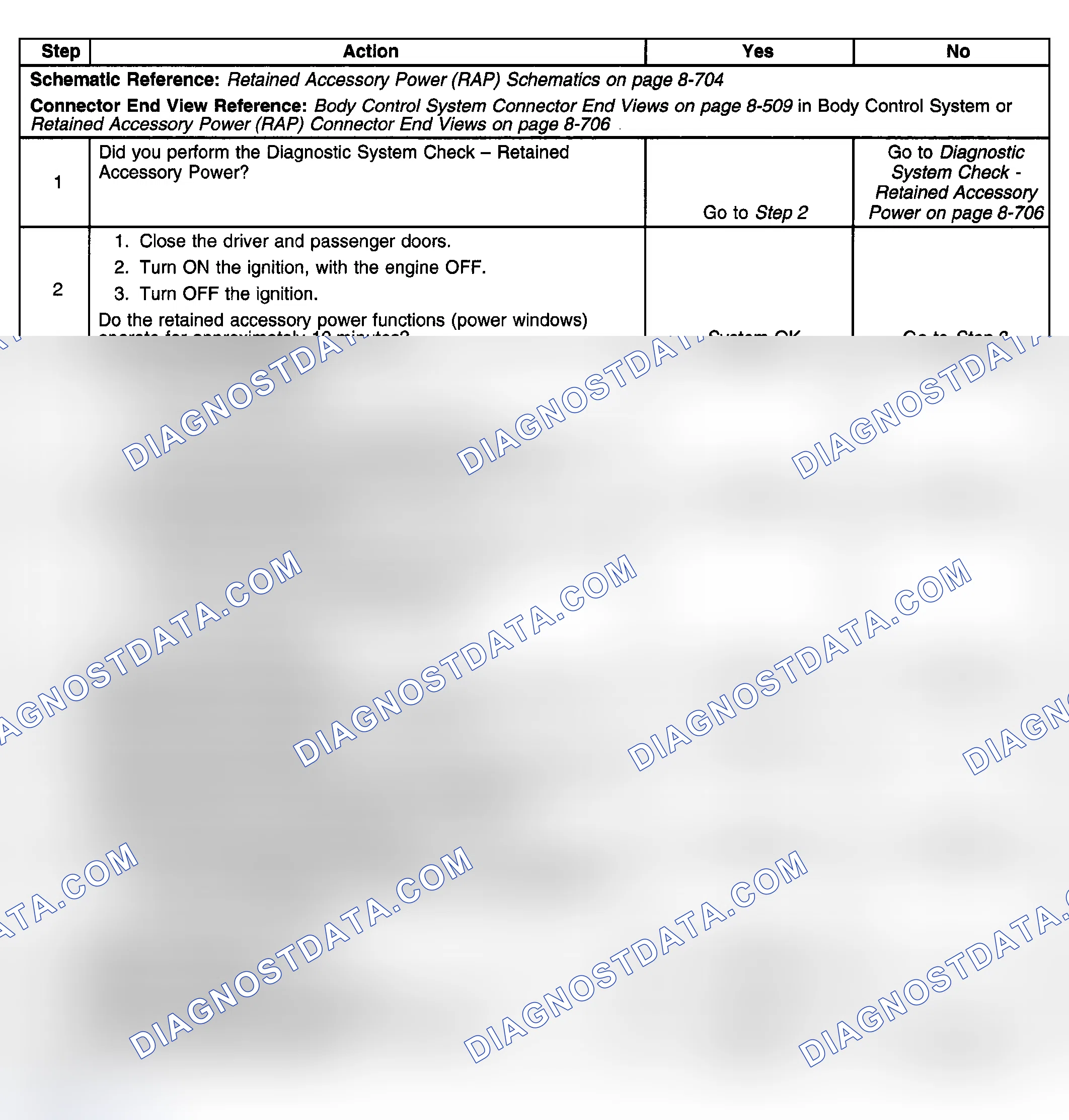 Scheme 15: Retained Accessory Power (RAP) Inoperative