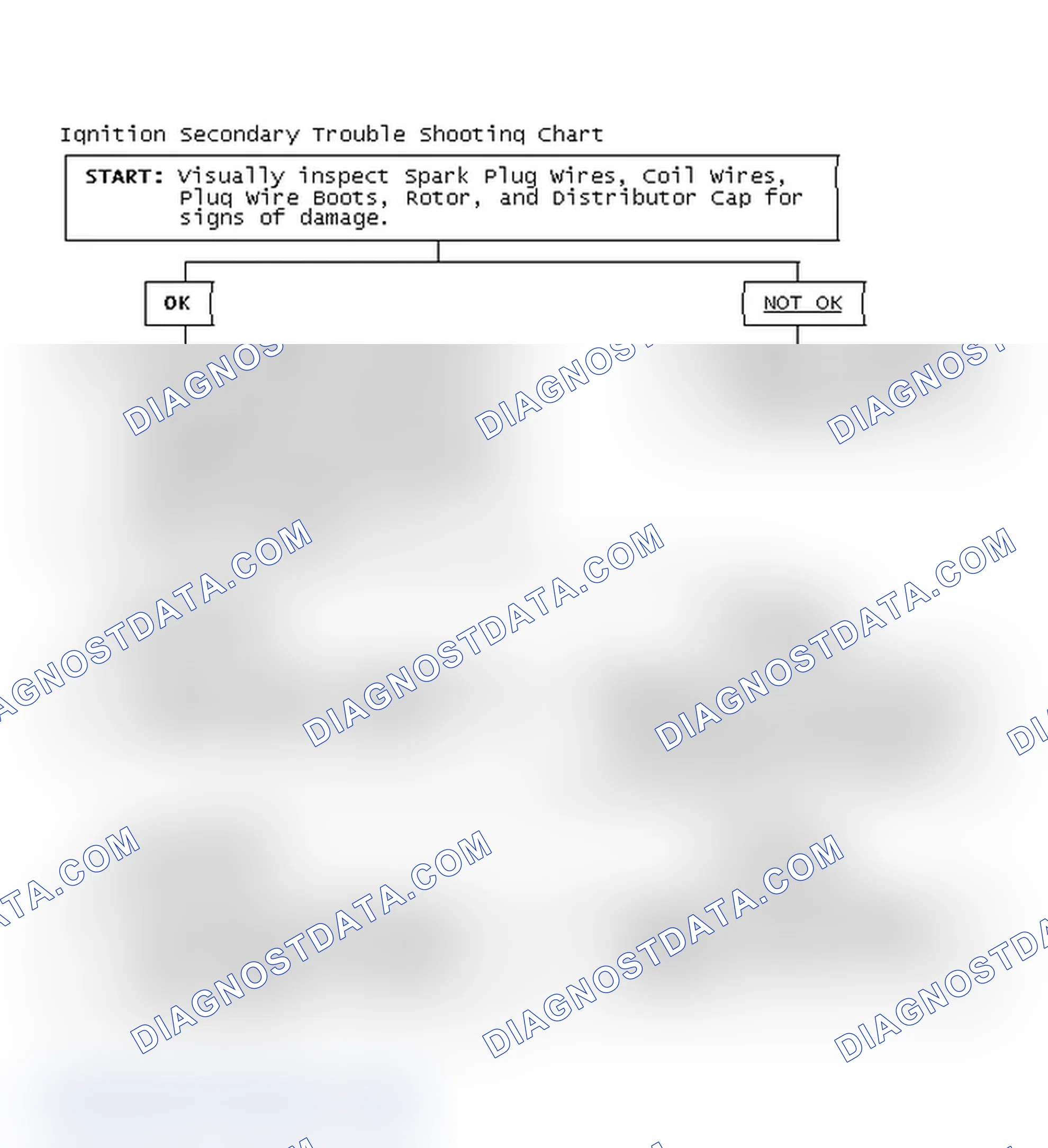 Scheme 1: Ignition Secondary Trouble Shooting Chart