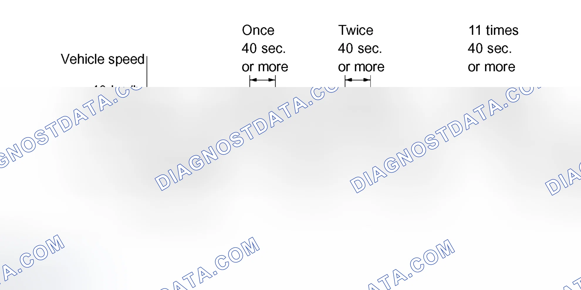 Scheme 277: CONFIRMATION DRIVING PATTERN
