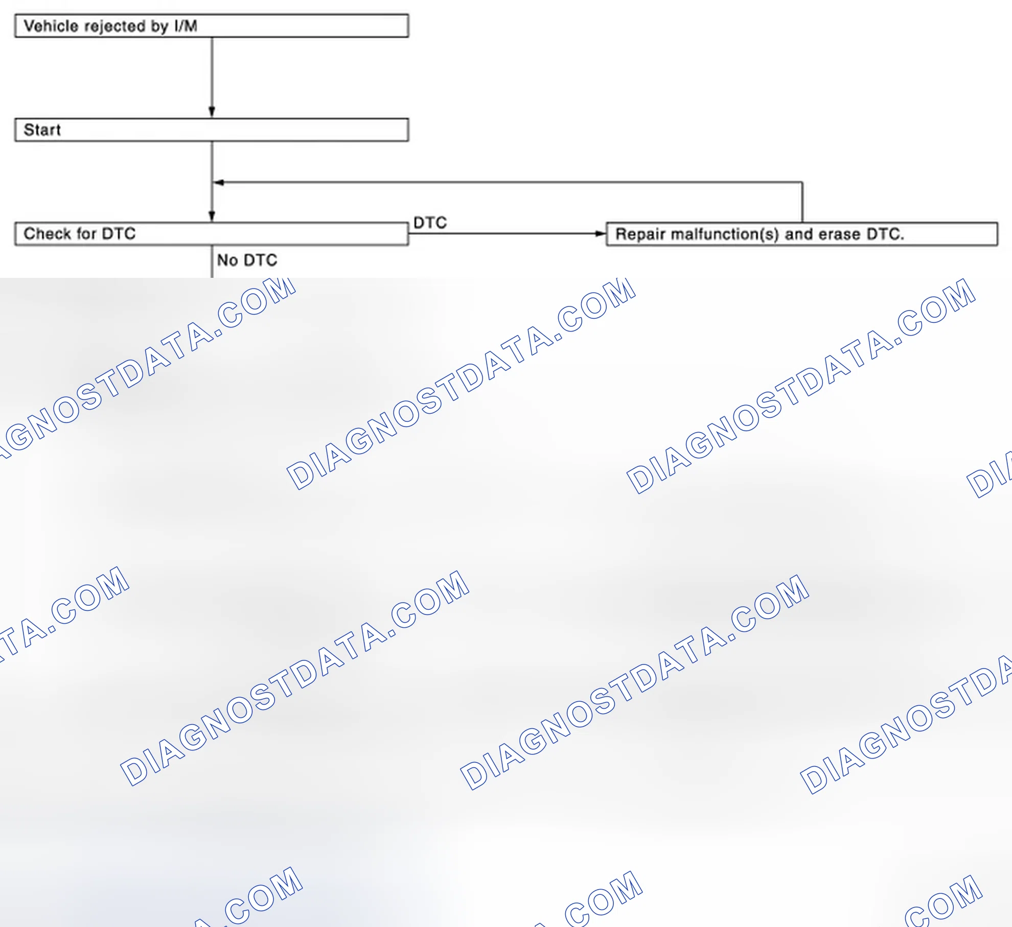 Scheme 135: SRT SERVICE PROCEDURE