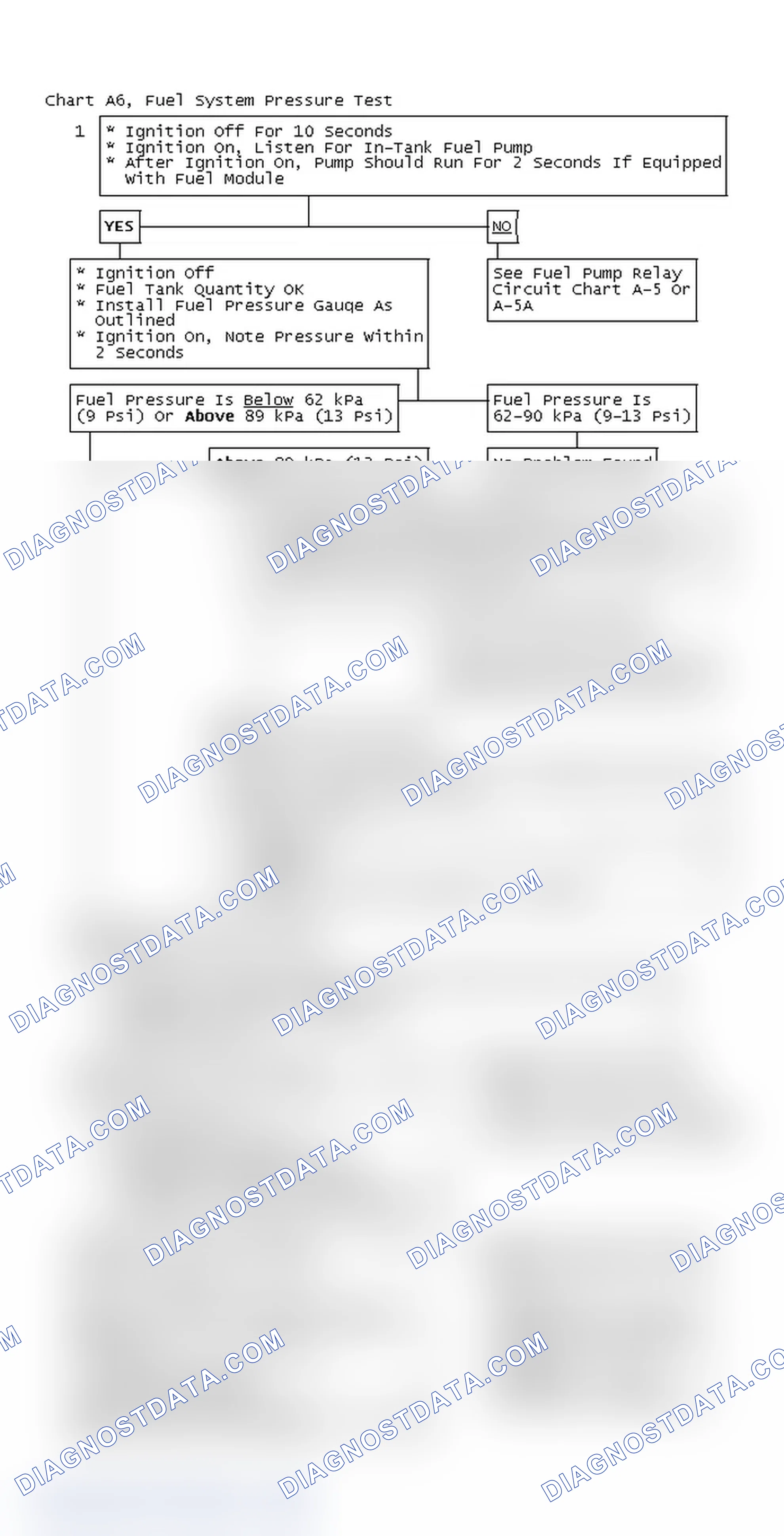 Scheme 44: Chart A6, Fuel System Pressure Test