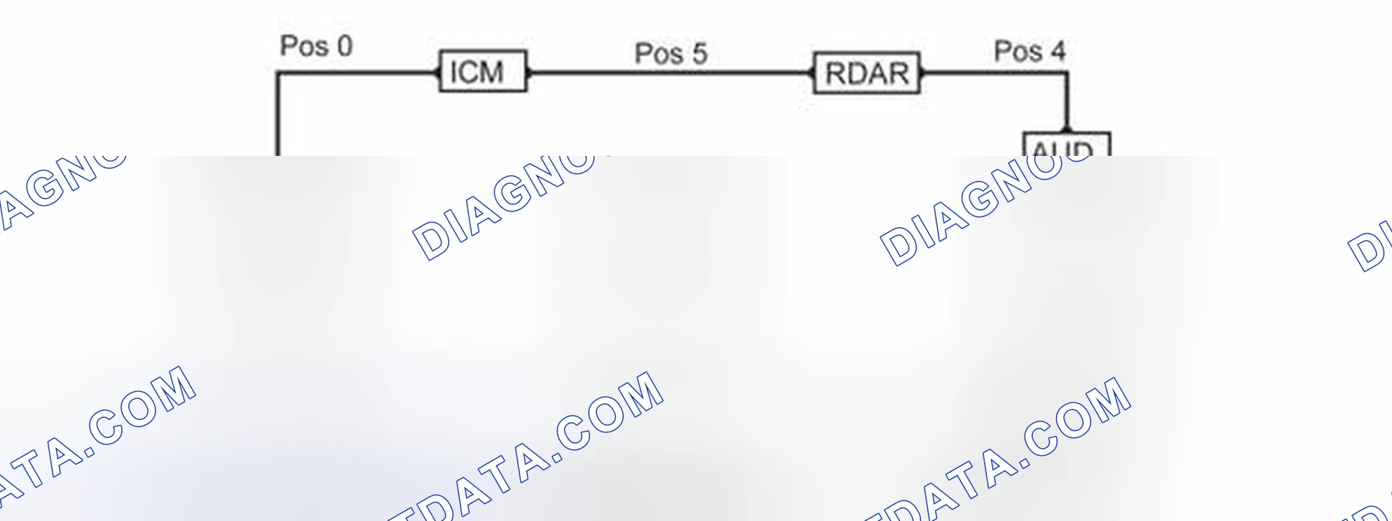 Scheme 84: RING BREAK DIAGNOSTICS