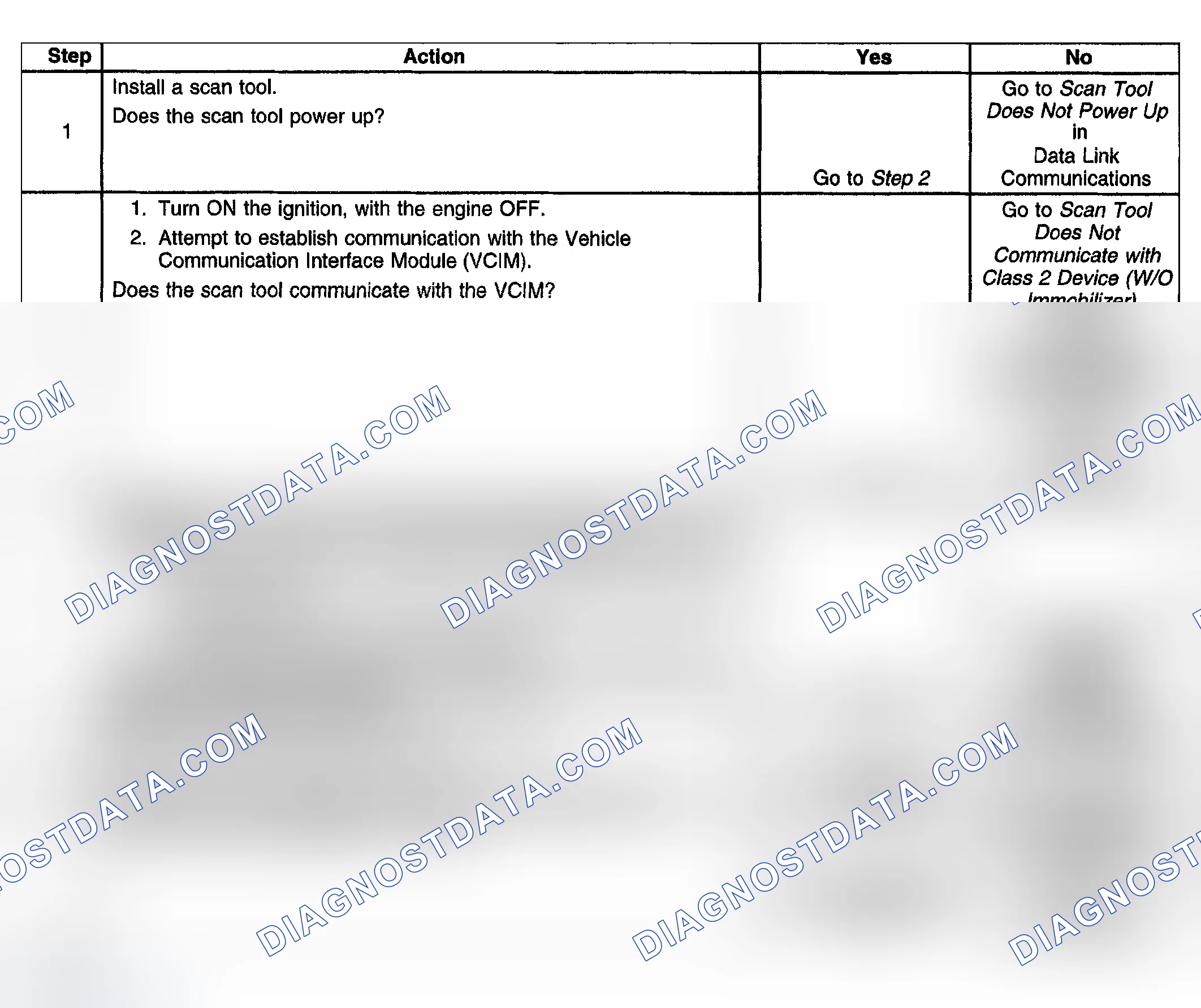 Scheme 130: Diagnostic System Check - Cellular Communication
