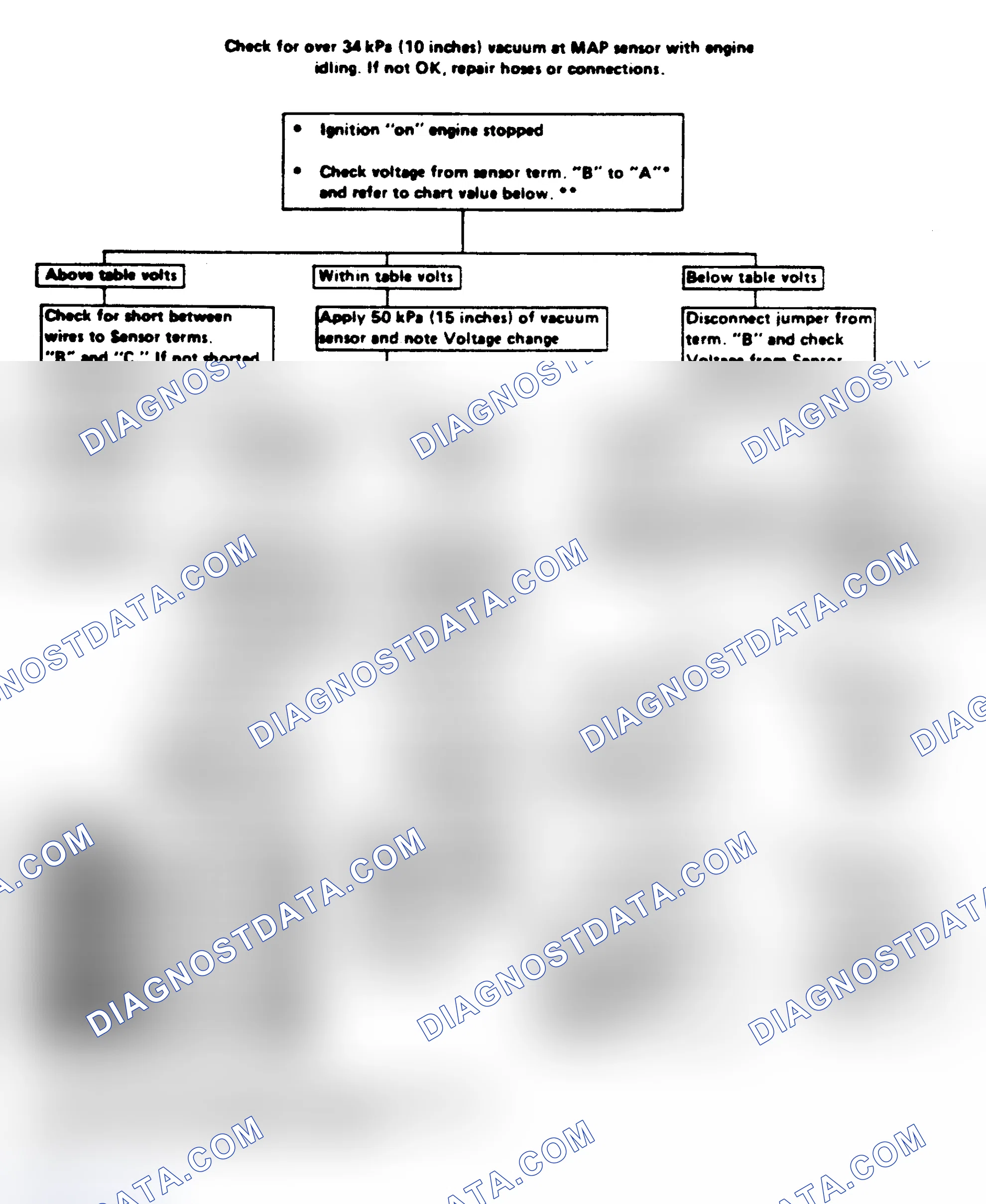 Scheme 168: Code 34: (Turbo) Map Sensor Ckt Voltage Too High Or Low Flow Chart