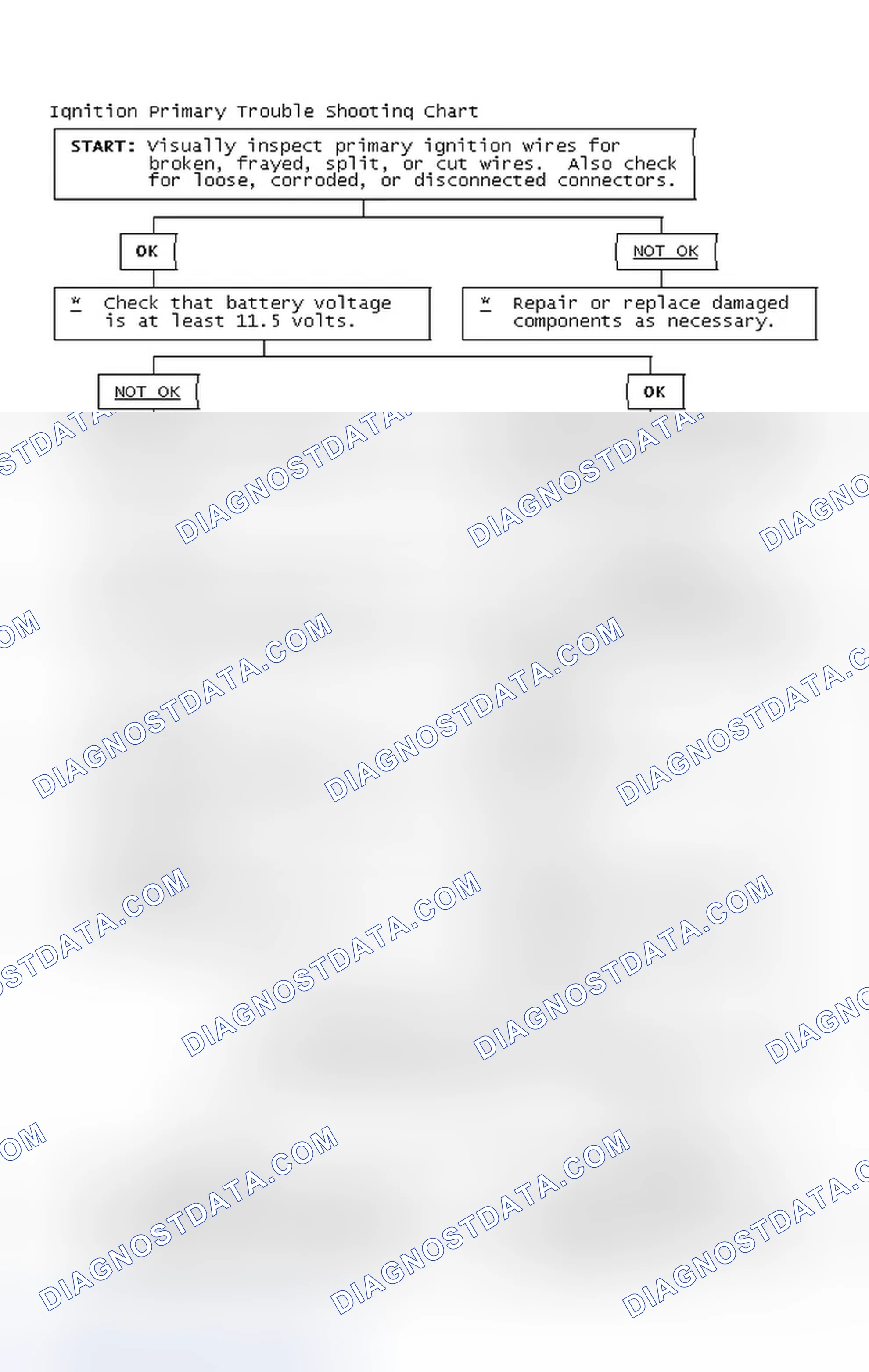 Scheme 4: Ignition Primary Trouble Shooting Chart