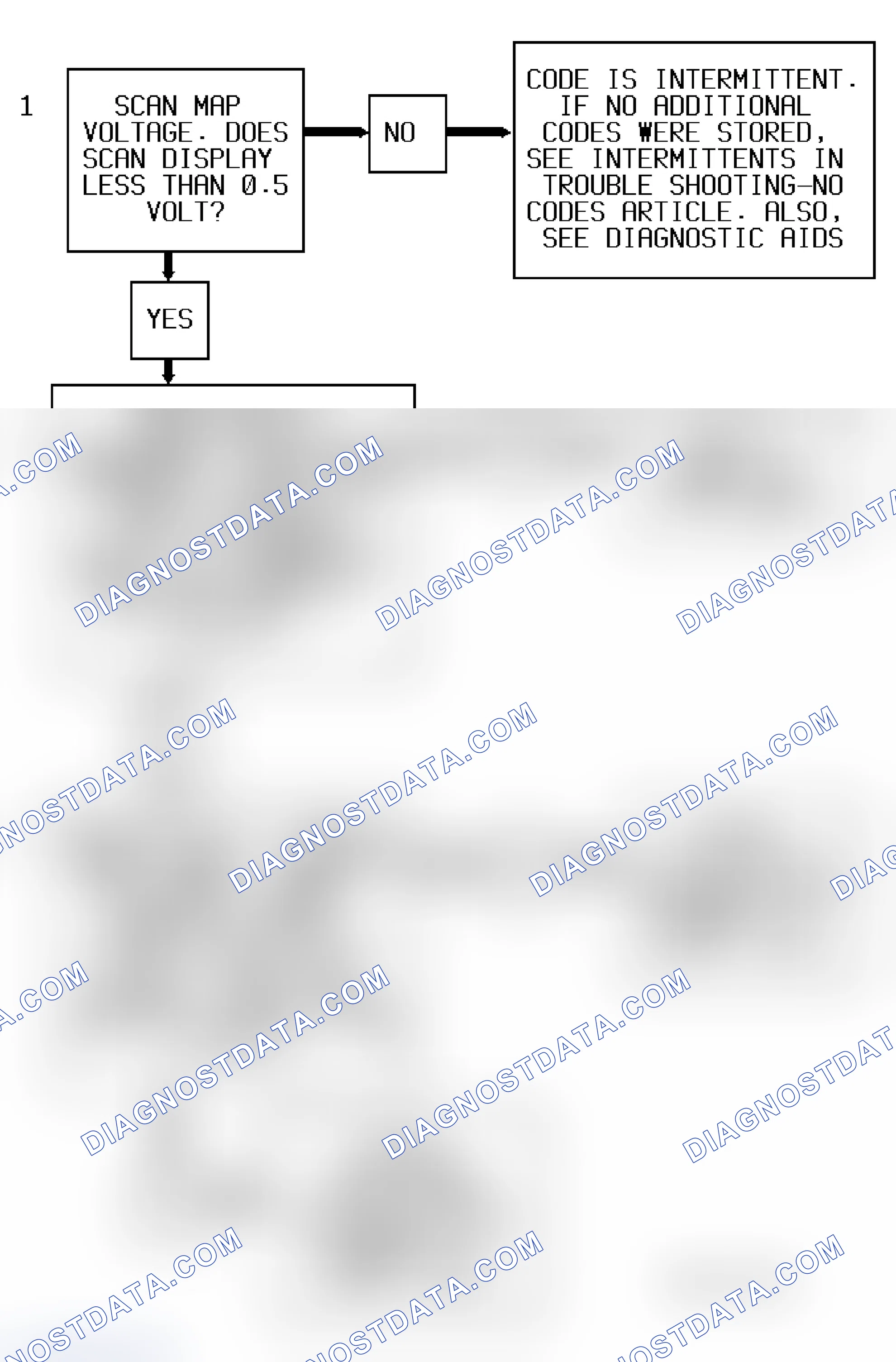 Scheme 208: Code P0107 Flow Chart ("S" & "T" Series 4.3L - VIN W) MAP Sensor Circuit
