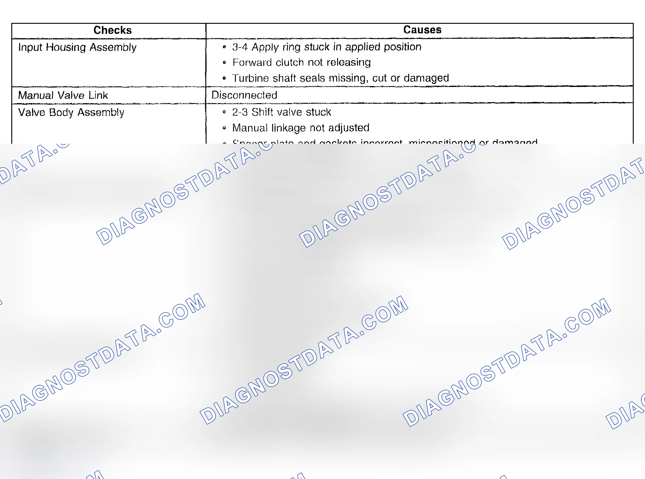 Scheme 391: No Reverse Or Slips In Reverse