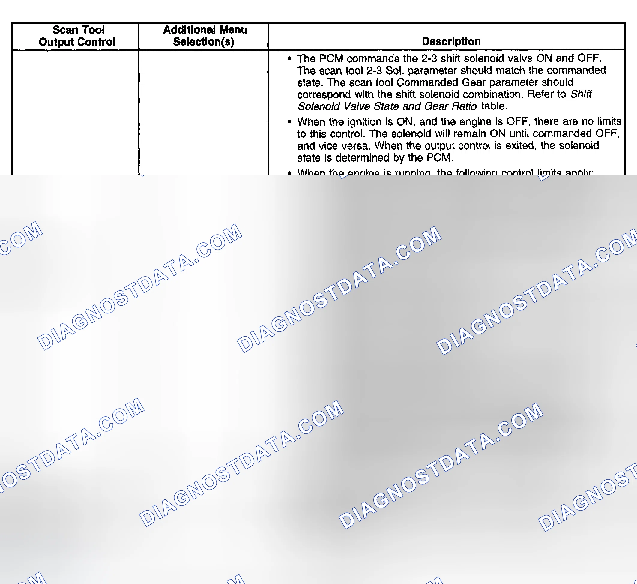 Scheme 975