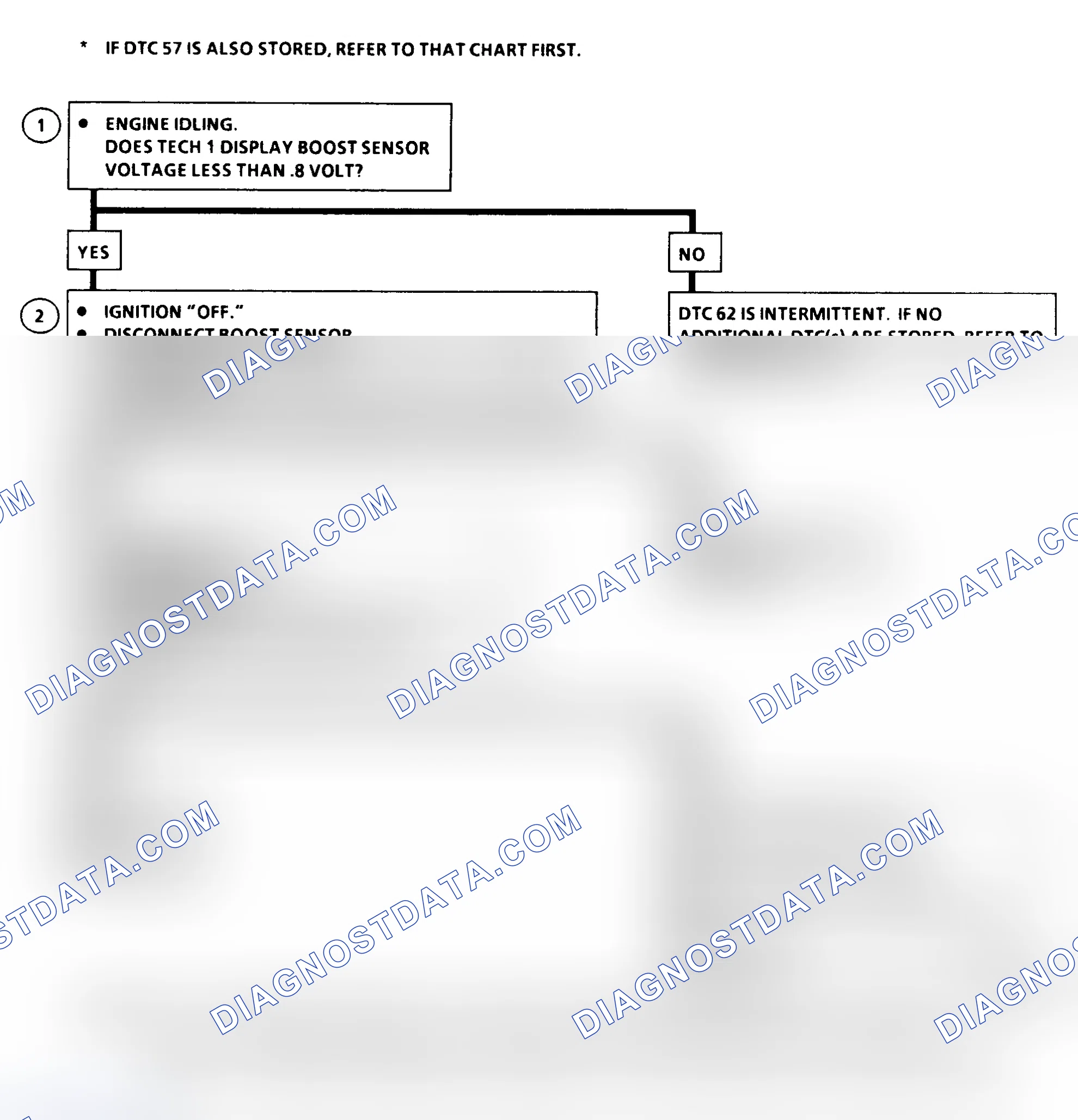Scheme 216: DTC 62 Flow Chart ("C" & "K" Series) Turbo Boost Sensor Circuit Low